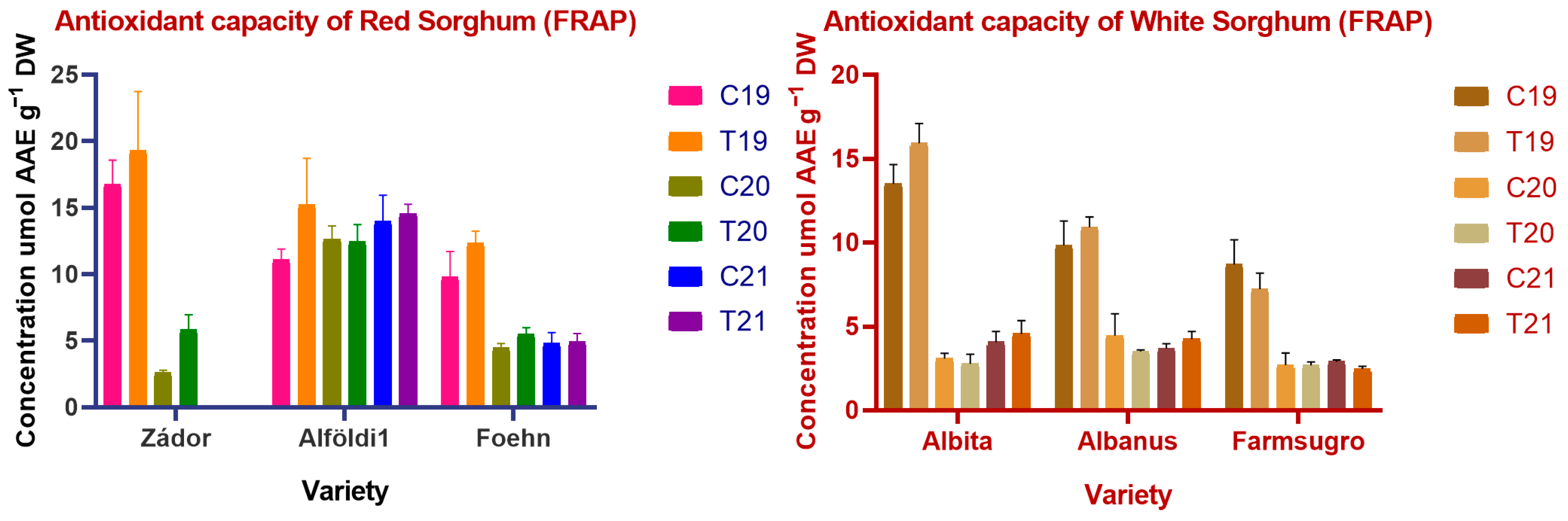 Agriculture 13 00760 g006