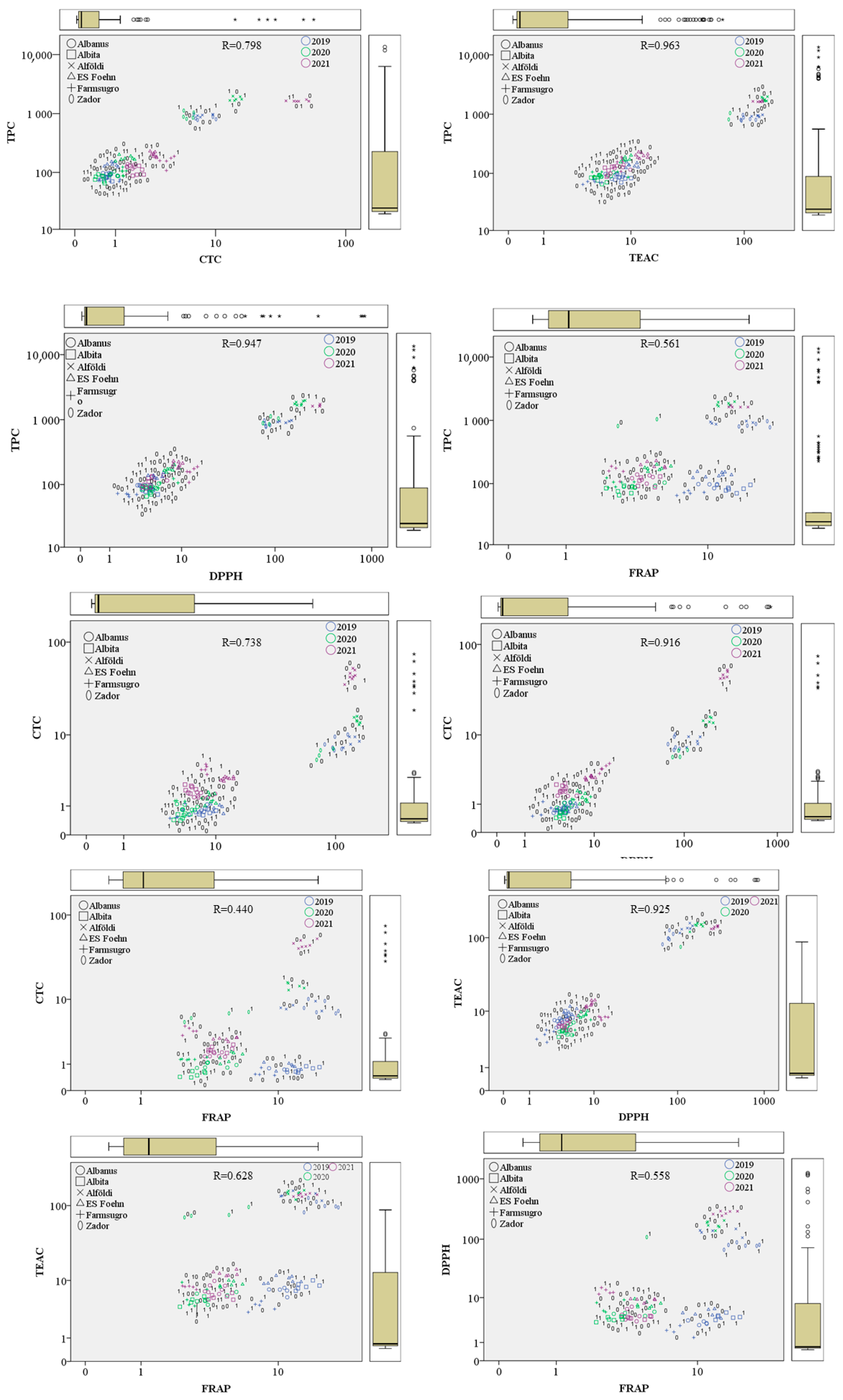 Agriculture 13 00760 g007