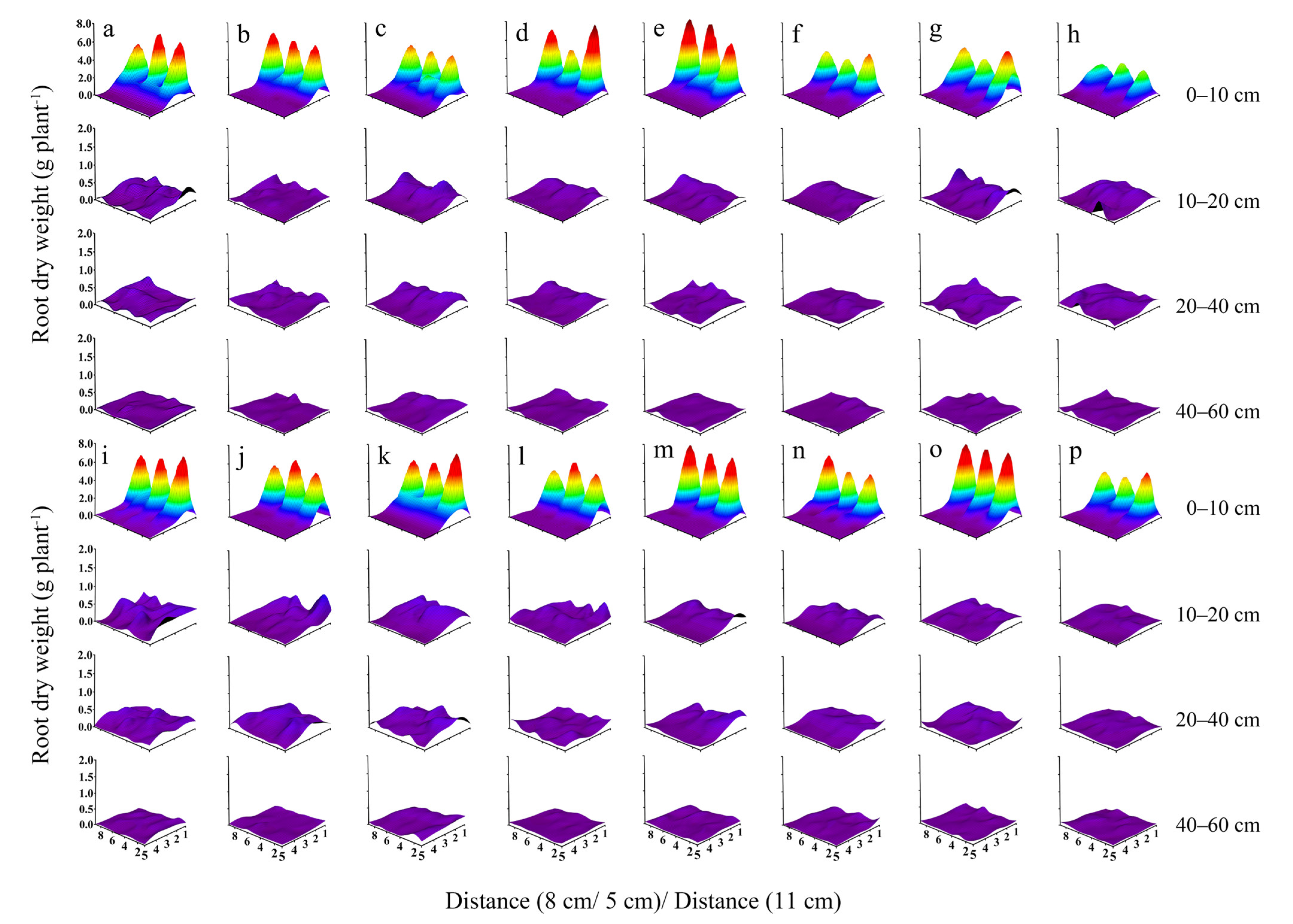 Agriculture 13 00765 g003