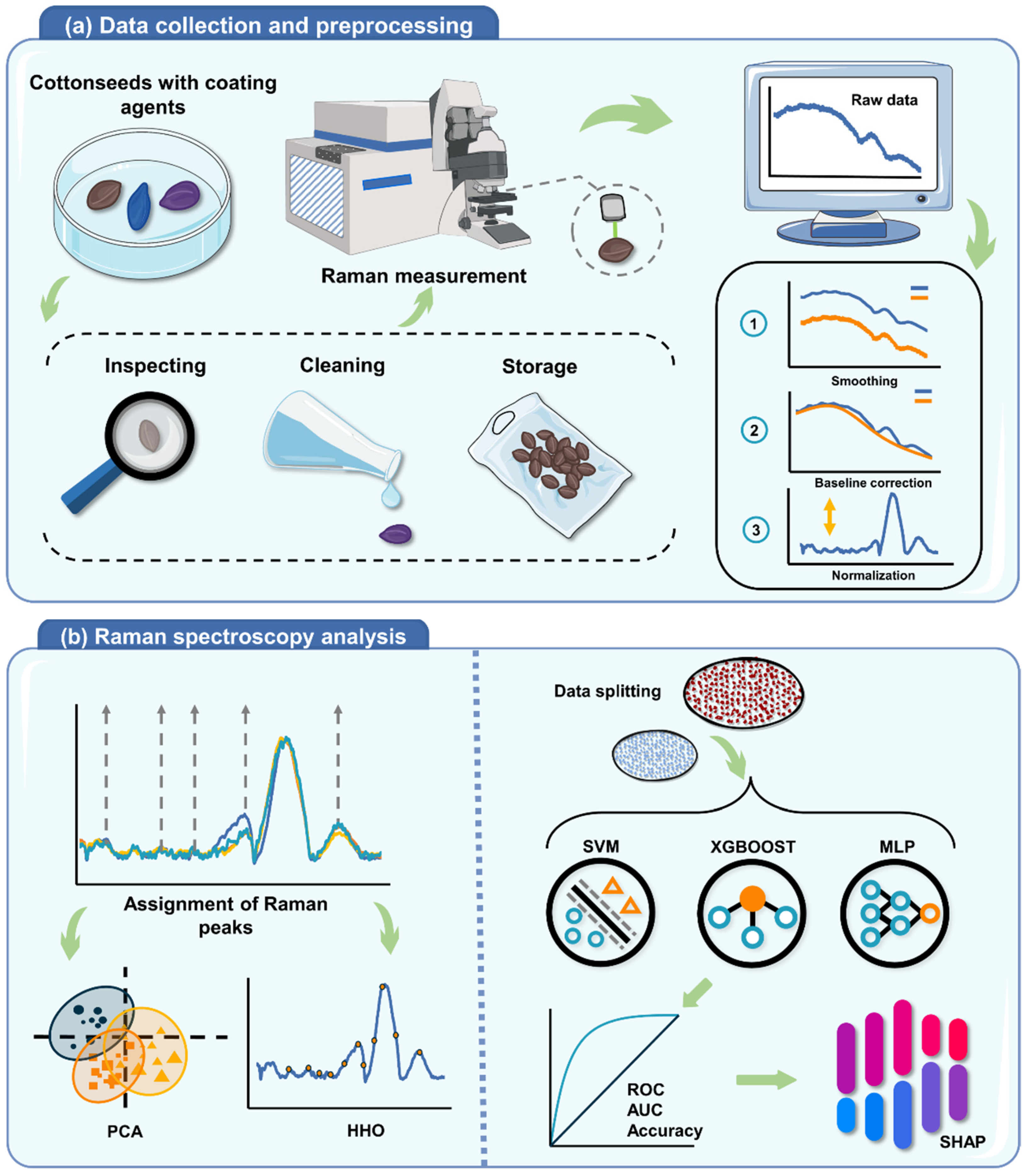 Agriculture 13 00768 g001 Agriculture 13 00768 g001