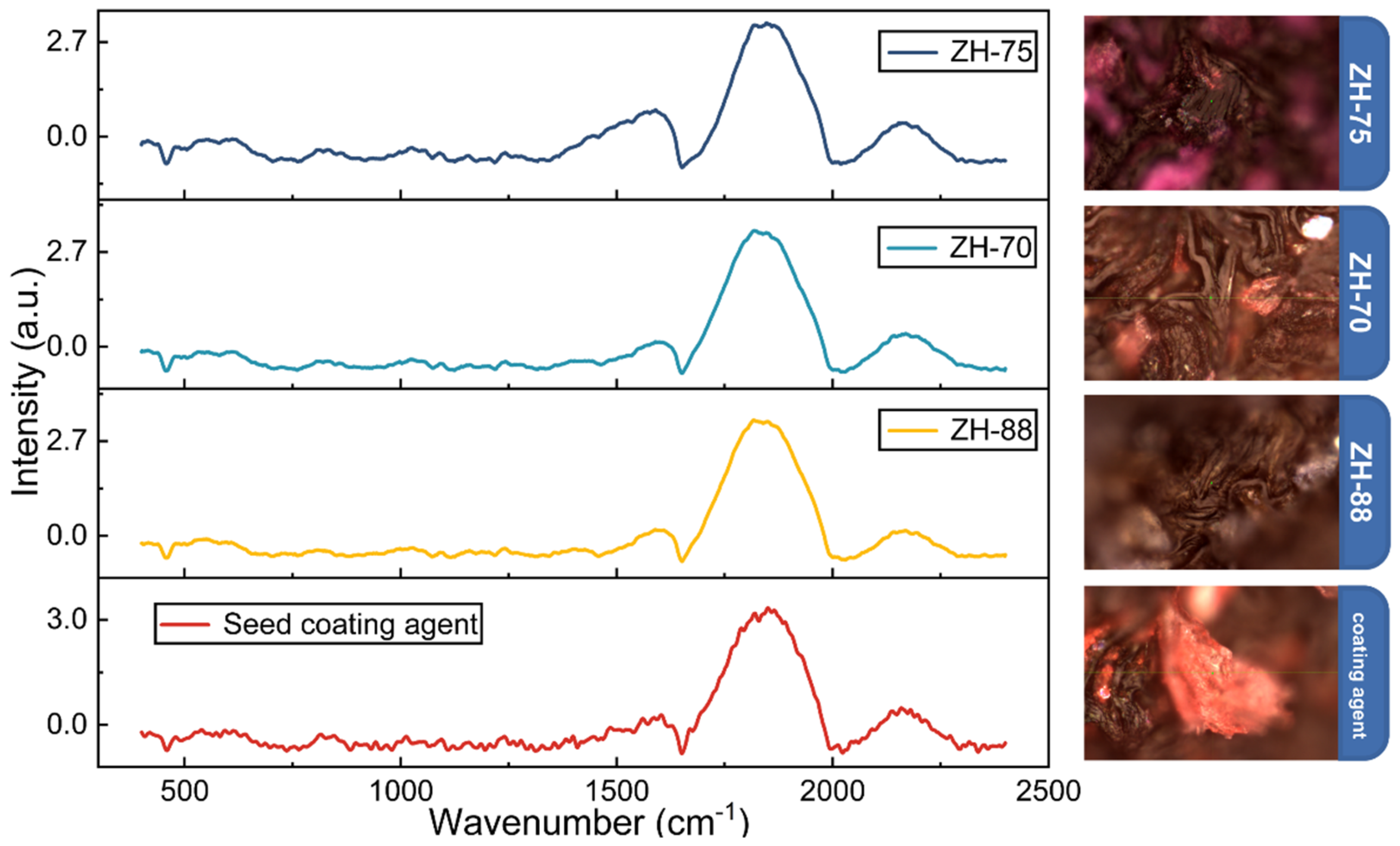 Agriculture 13 00768 g003 Agriculture 13 00768 g003