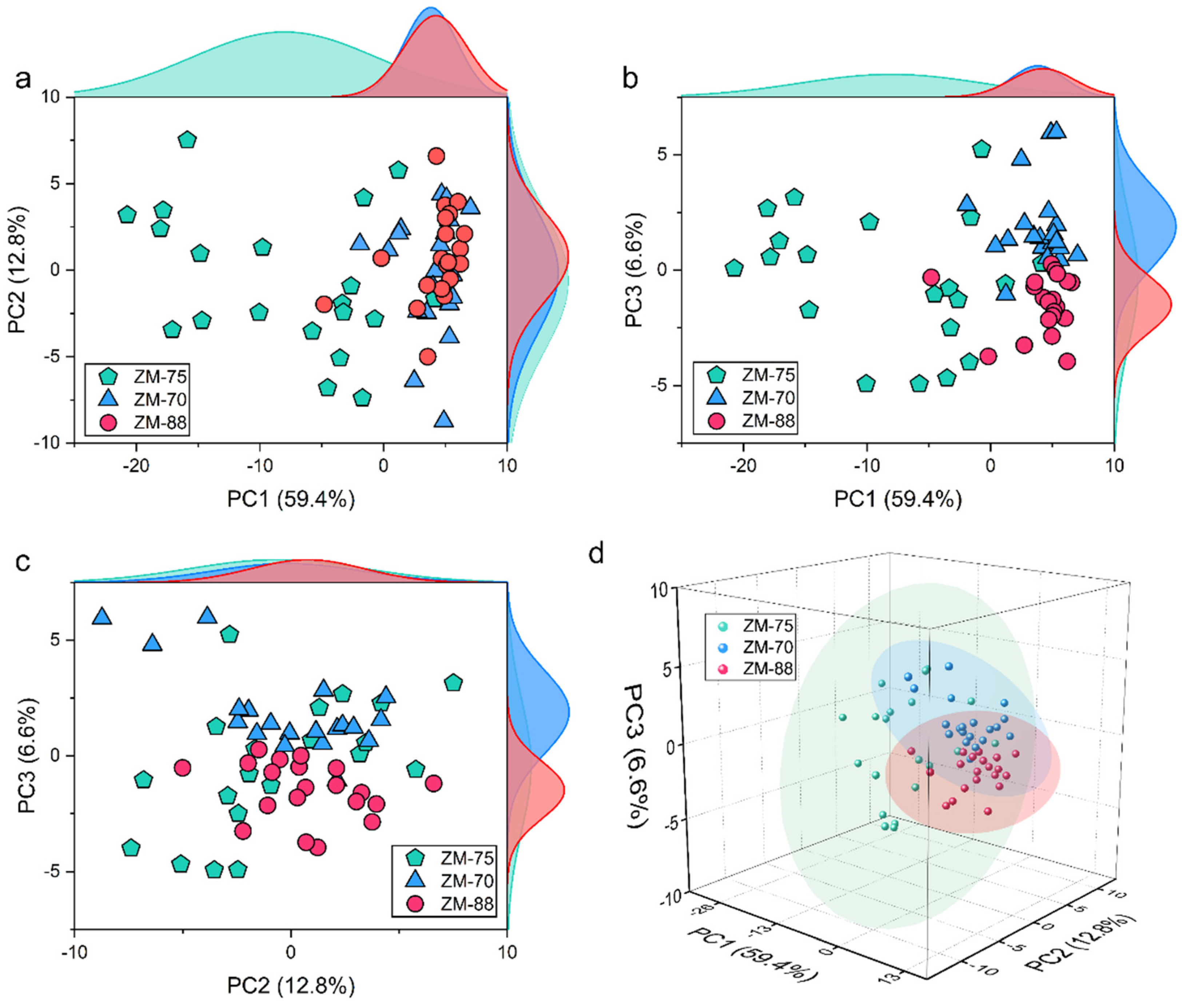 Agriculture 13 00768 g004 Agriculture 13 00768 g004