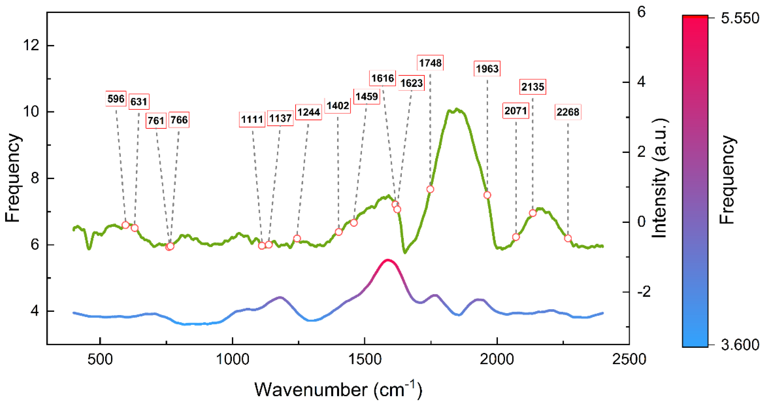 Agriculture 13 00768 g005 Agriculture 13 00768 g005