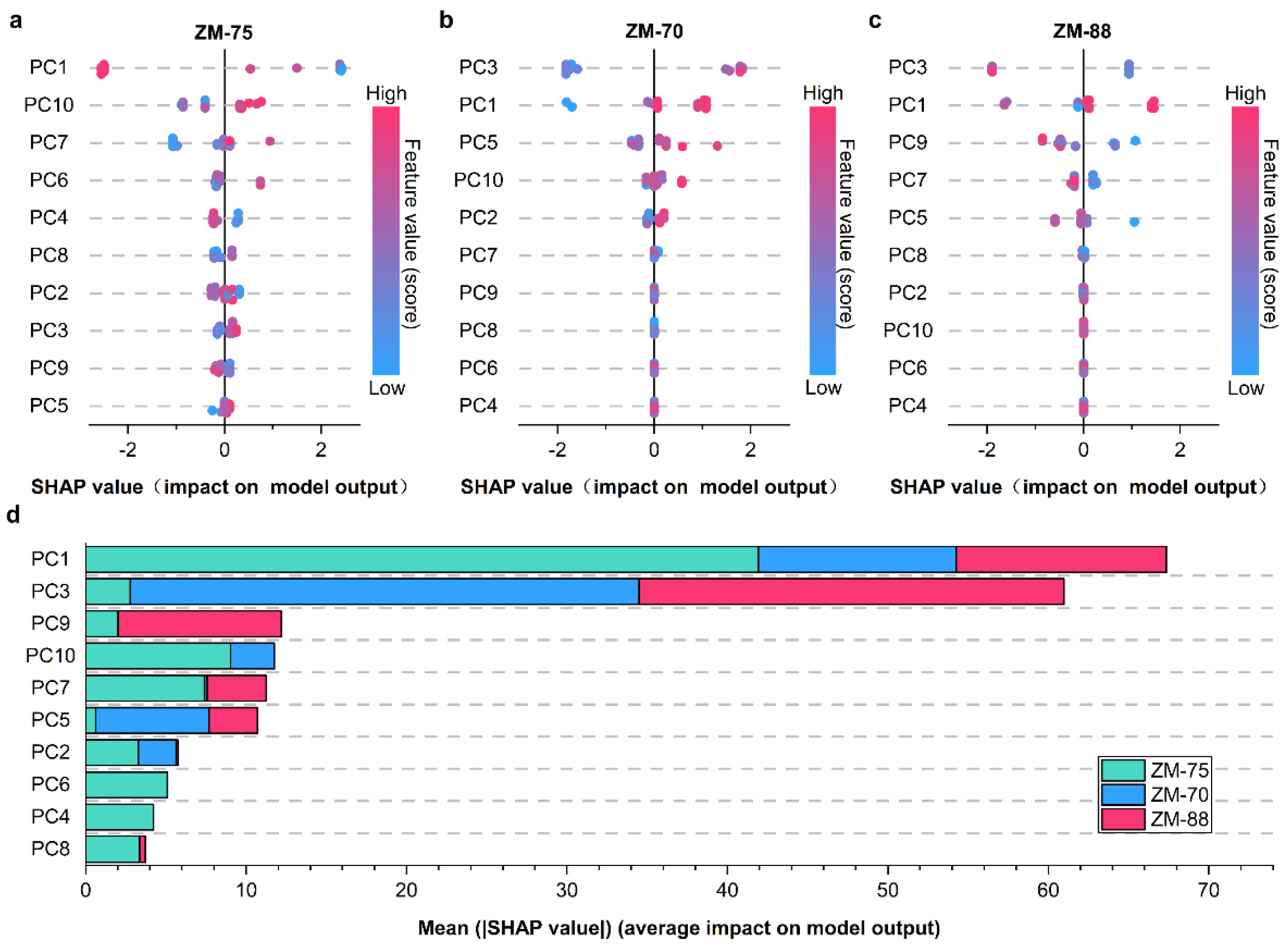 Agriculture 13 00768 g007 Agriculture 13 00768 g007