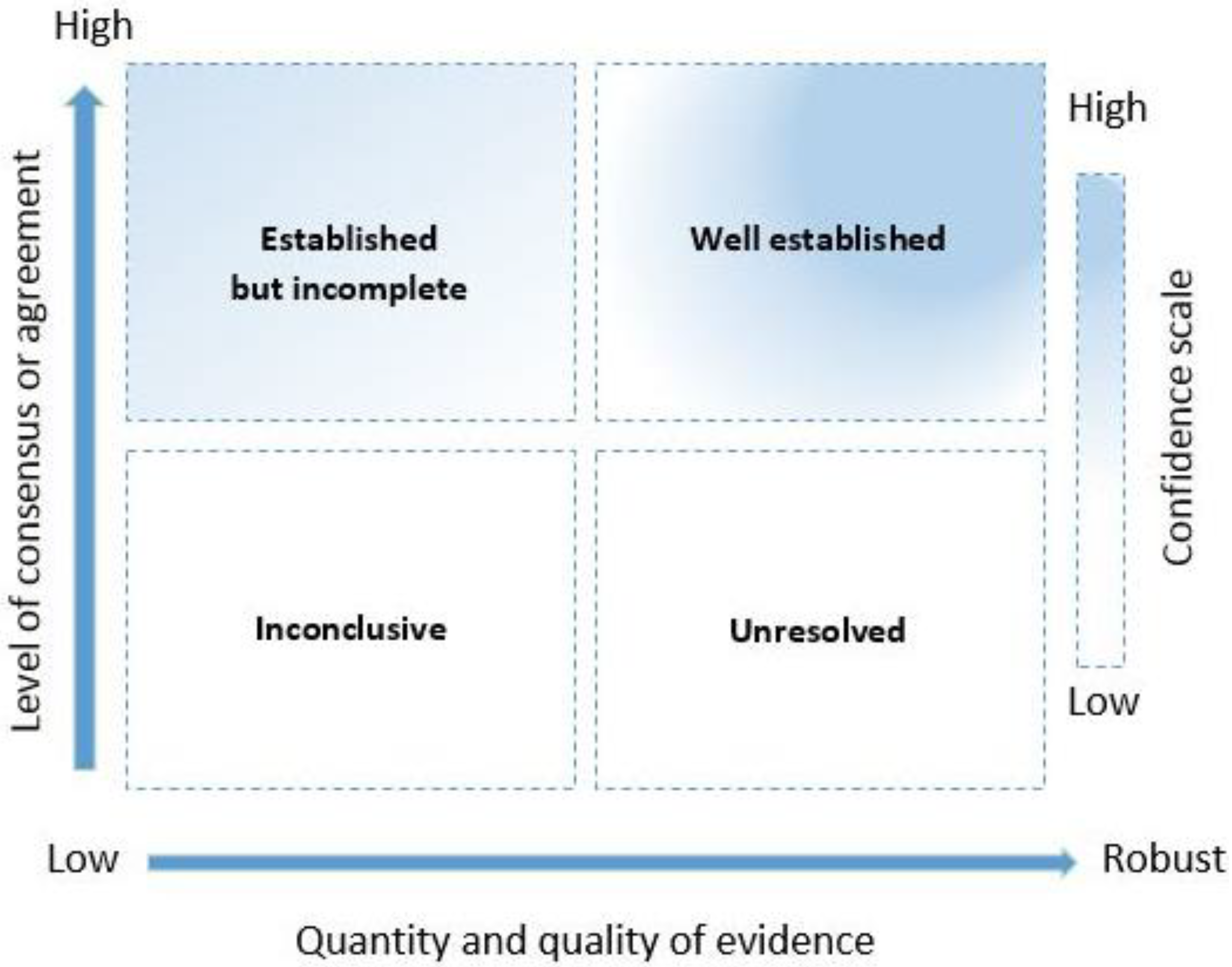 Agriculture 13 00769 g001