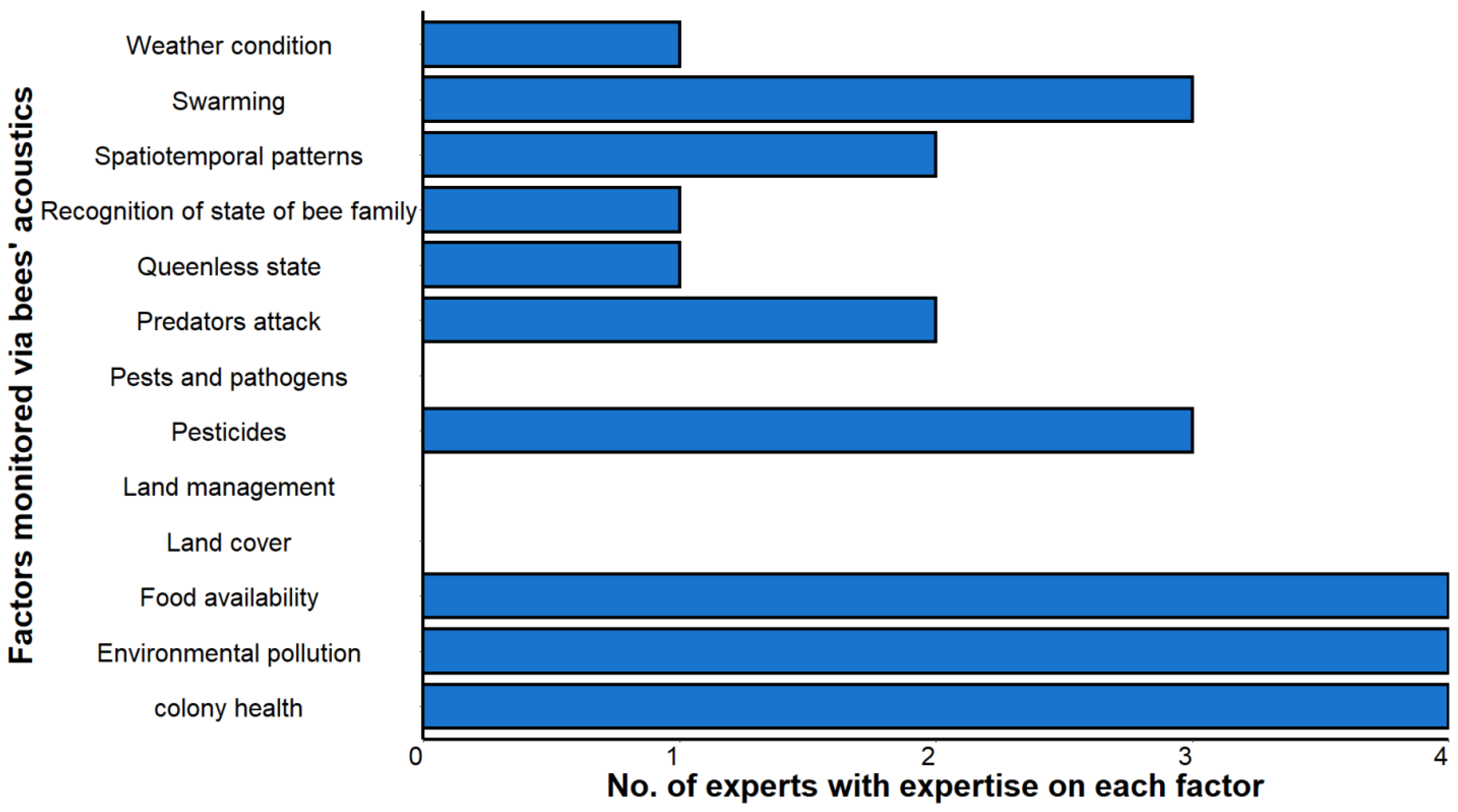 Agriculture 13 00769 g003