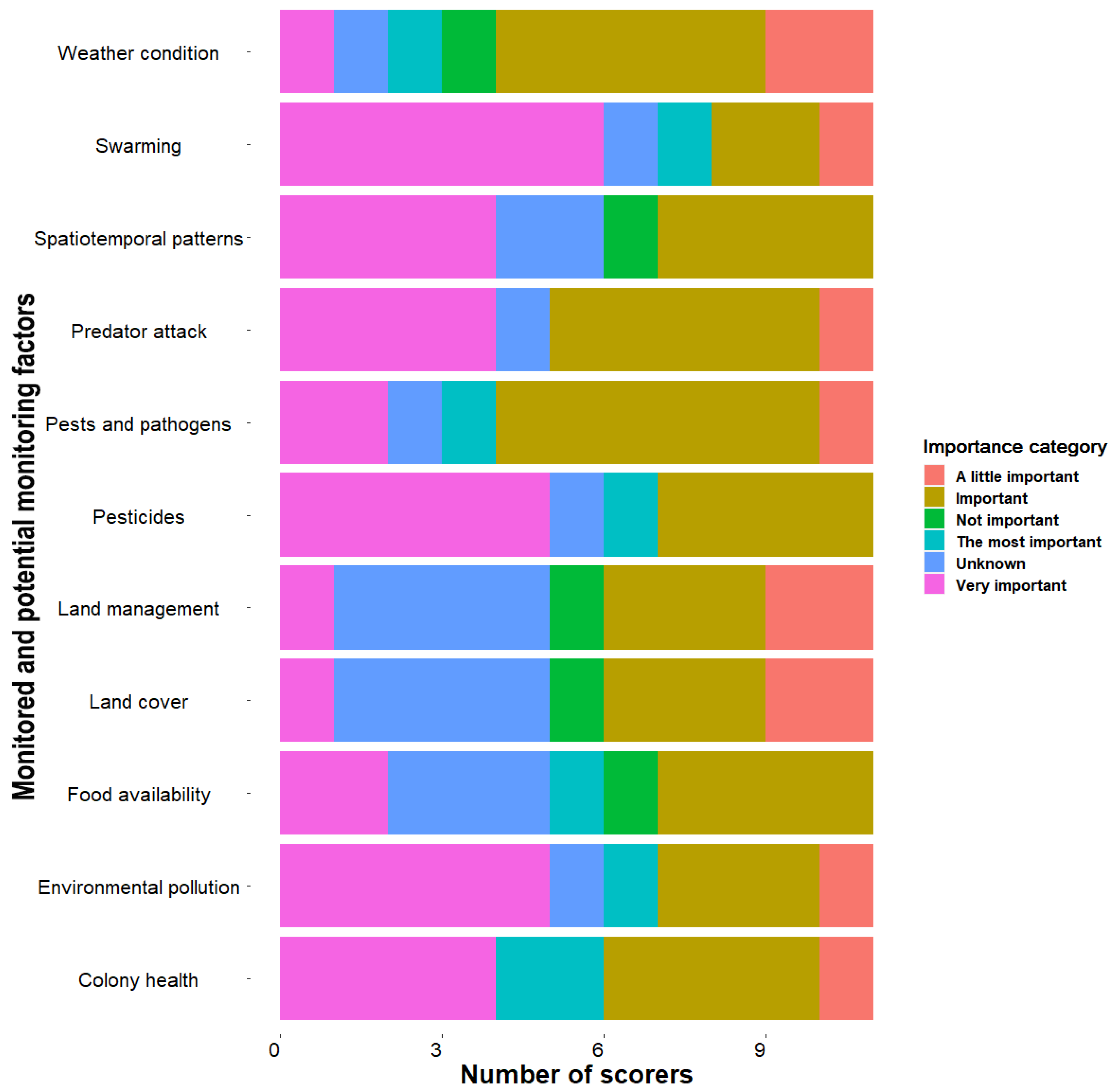 Agriculture 13 00769 g004