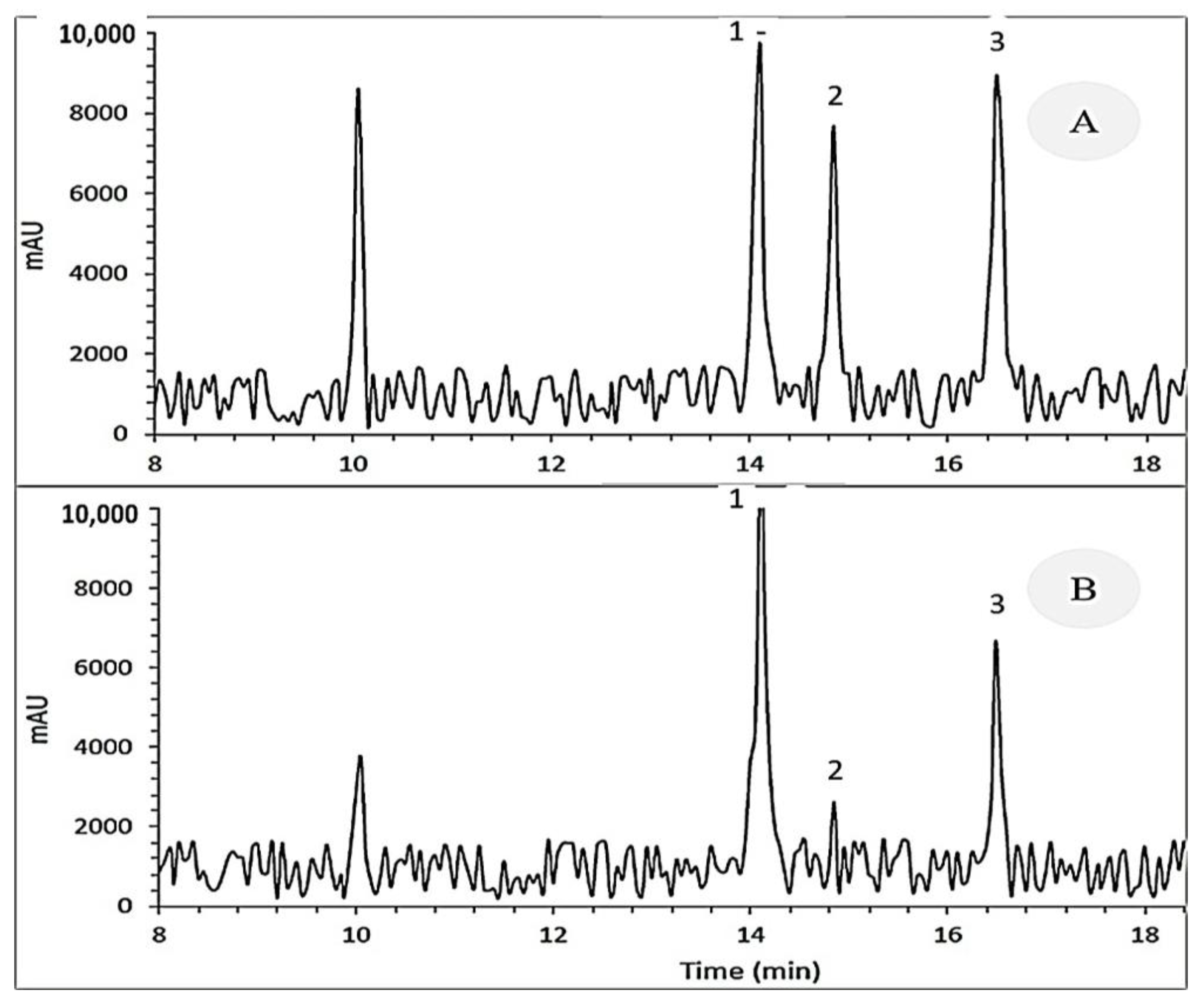 Agriculture 13 00770 g002