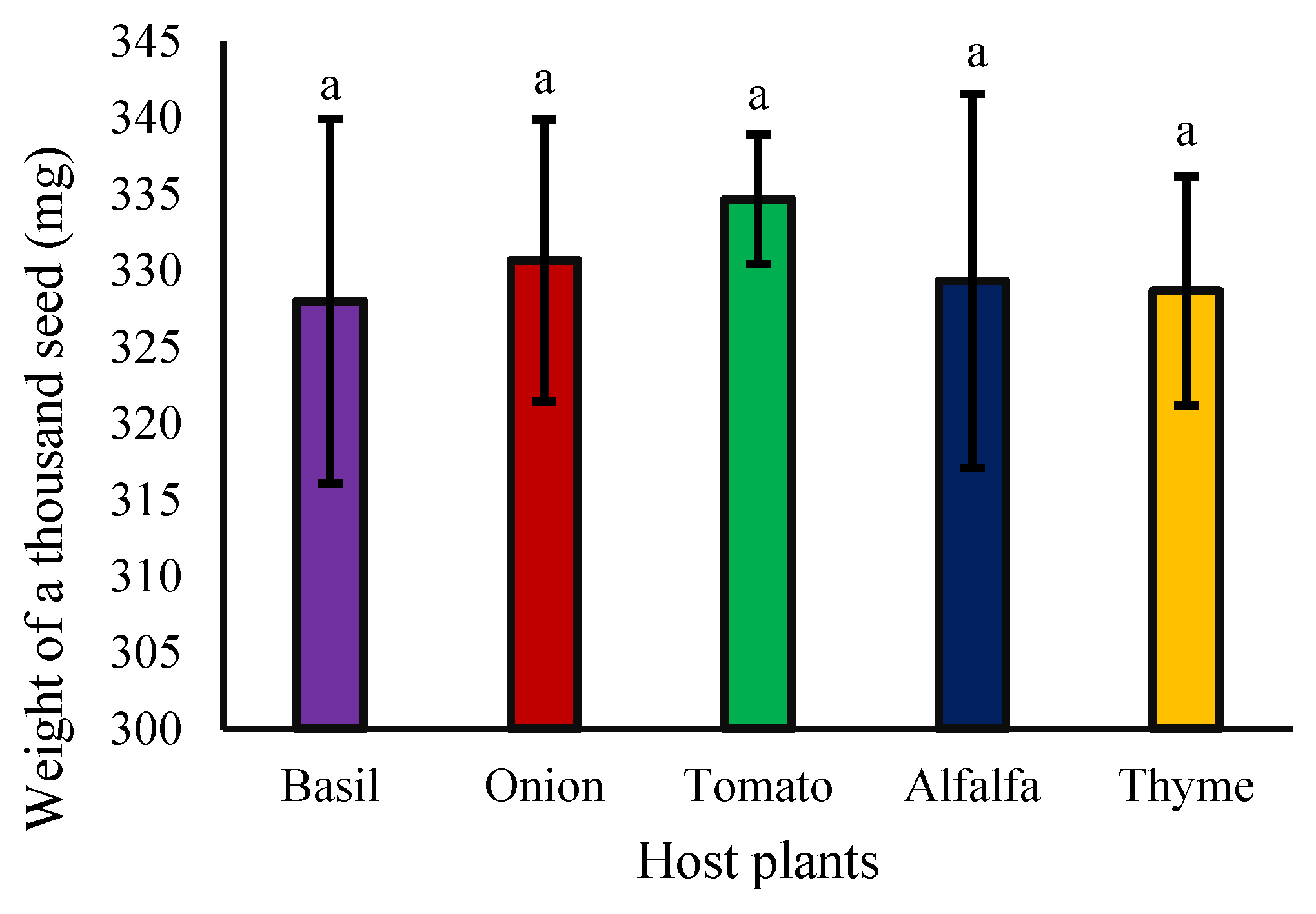 Agriculture 13 00770 g004