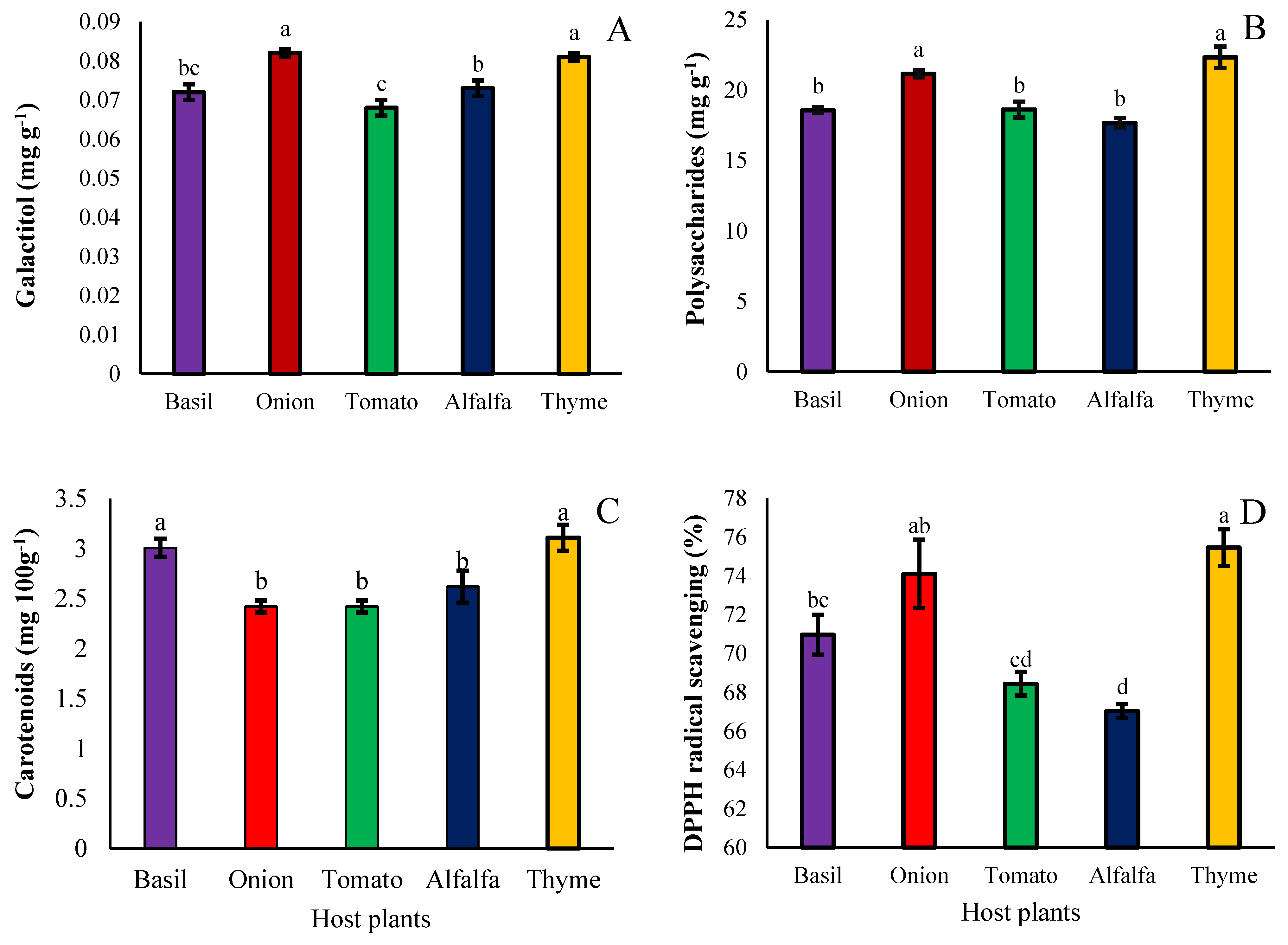 Agriculture 13 00770 g005