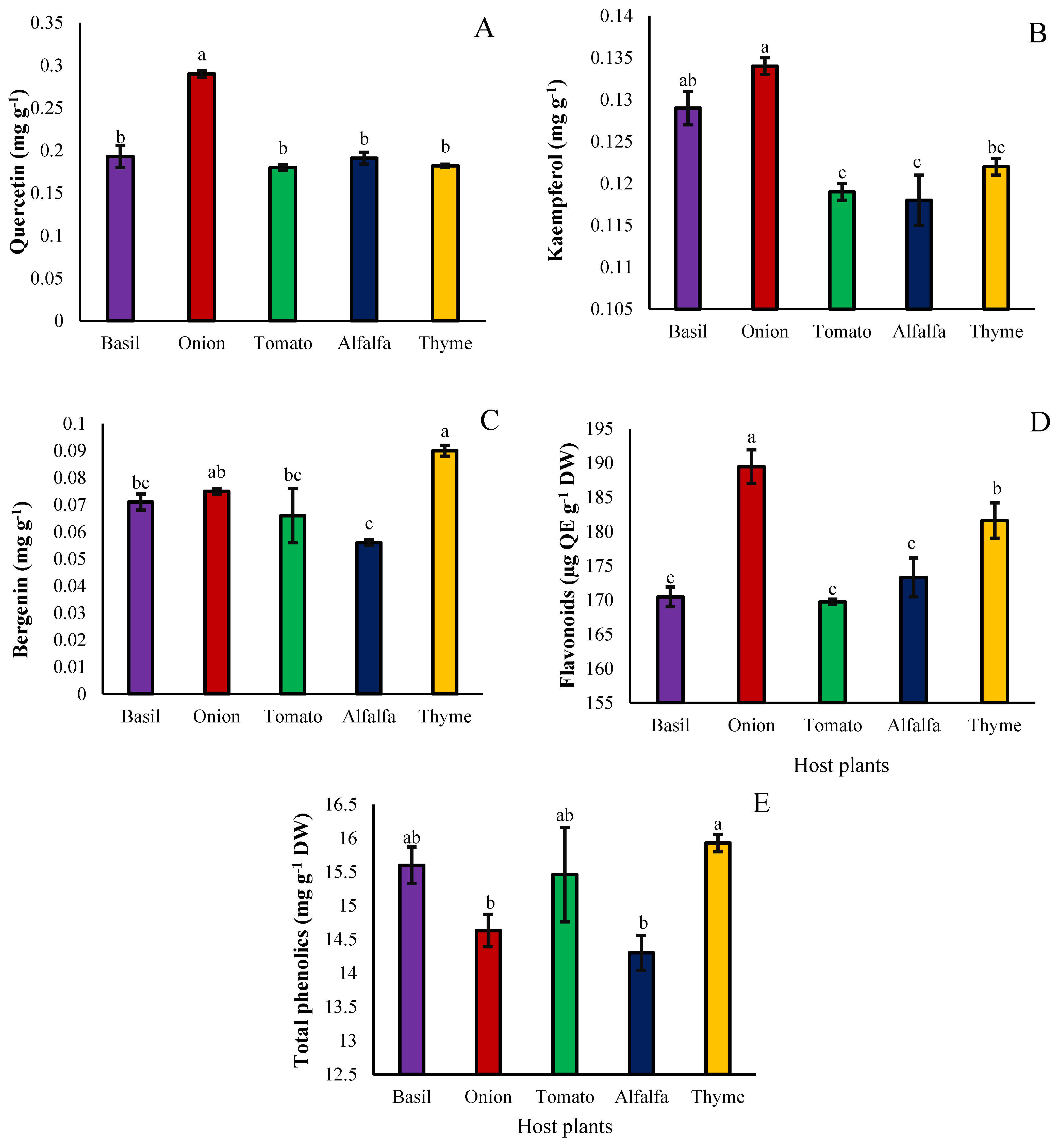 Agriculture 13 00770 g006