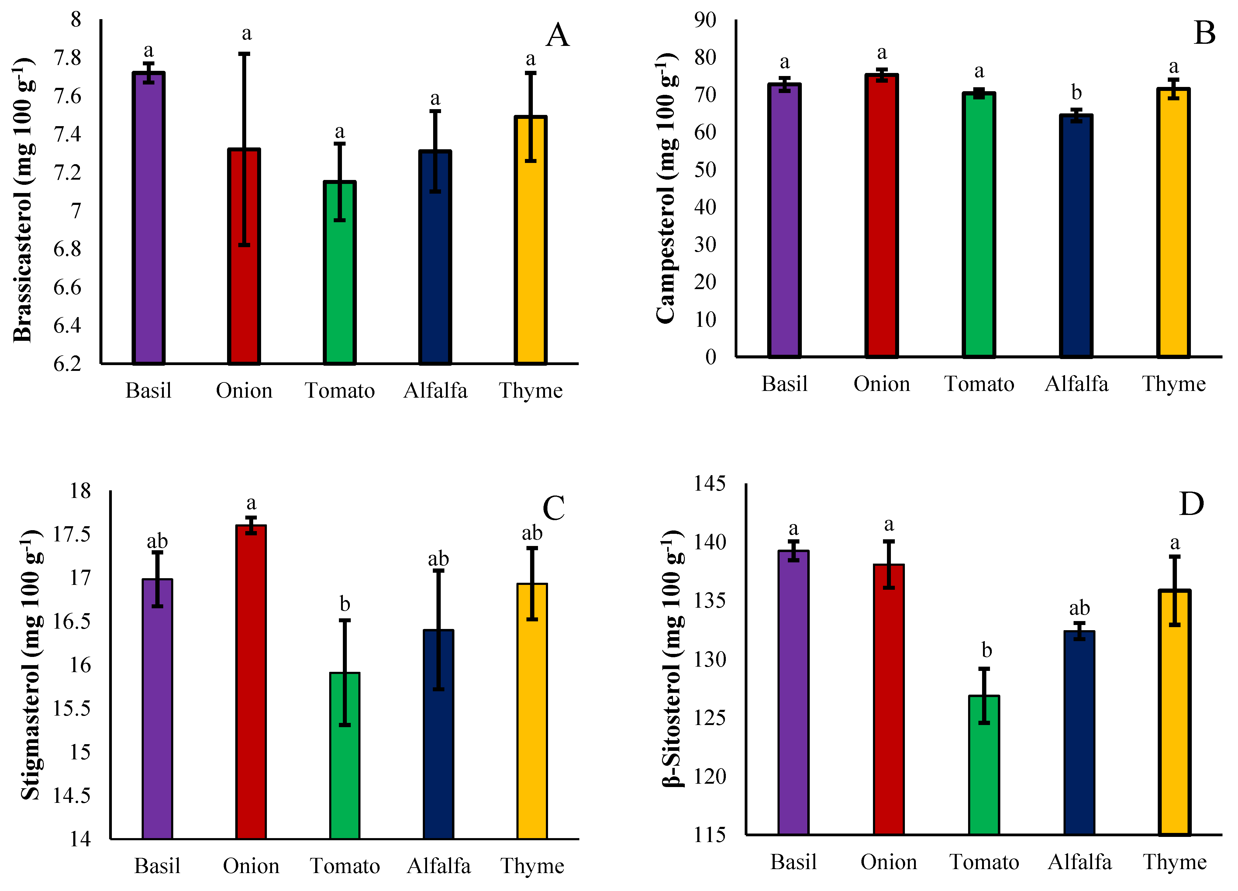 Agriculture 13 00770 g007a