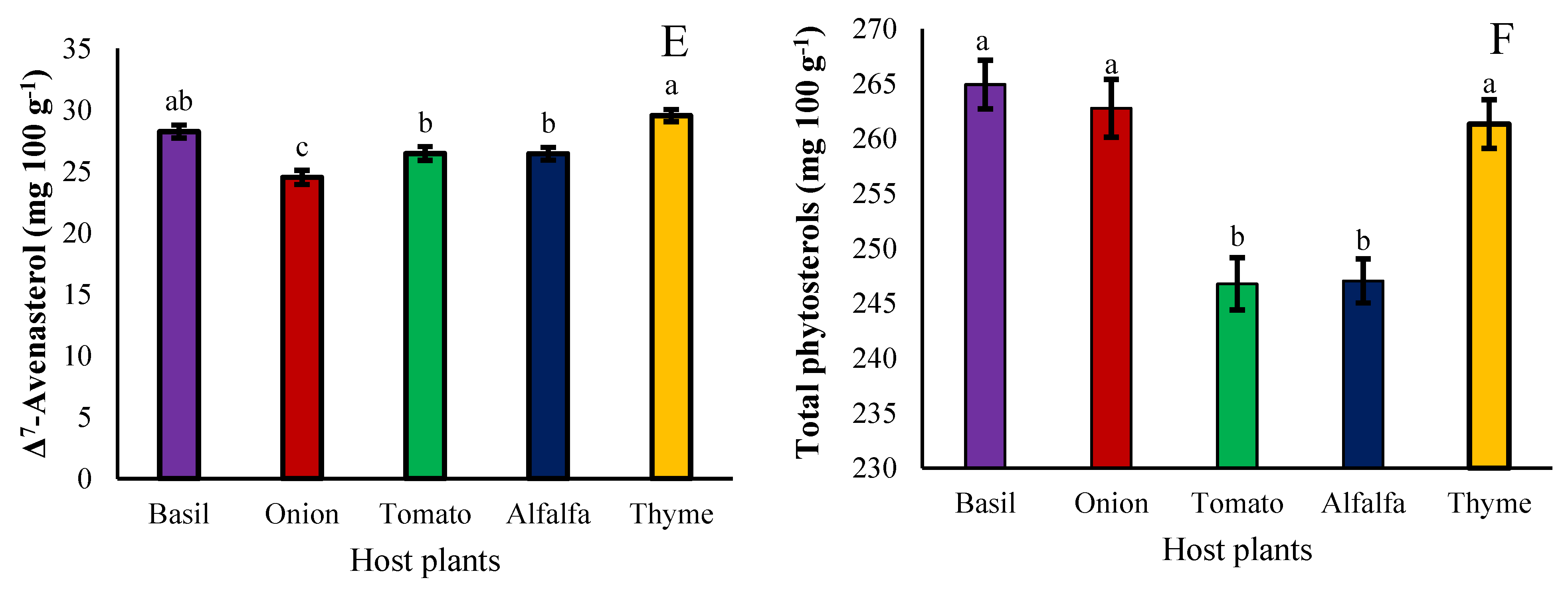 Agriculture 13 00770 g007b