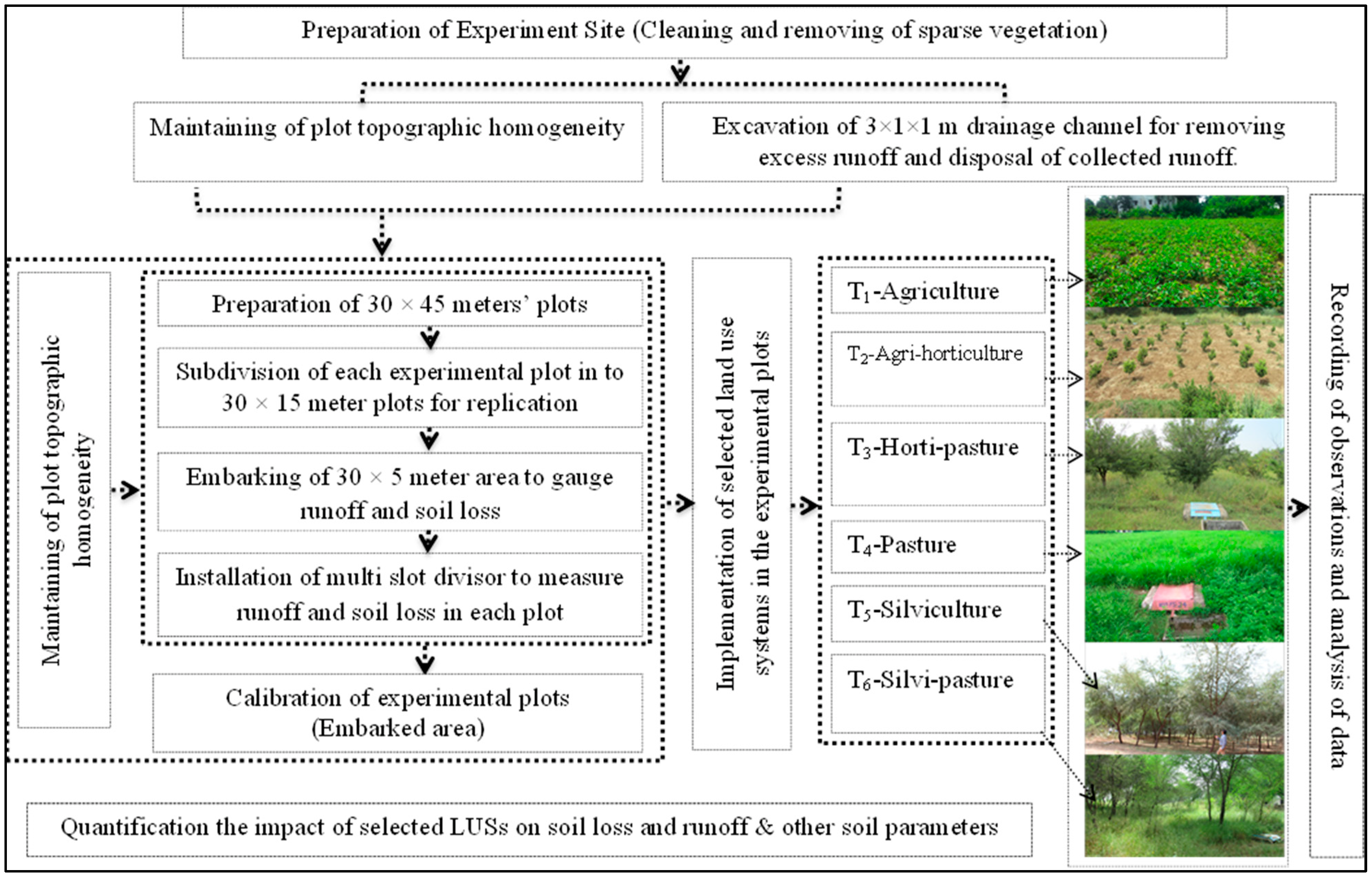 Agriculture 13 00773 g002