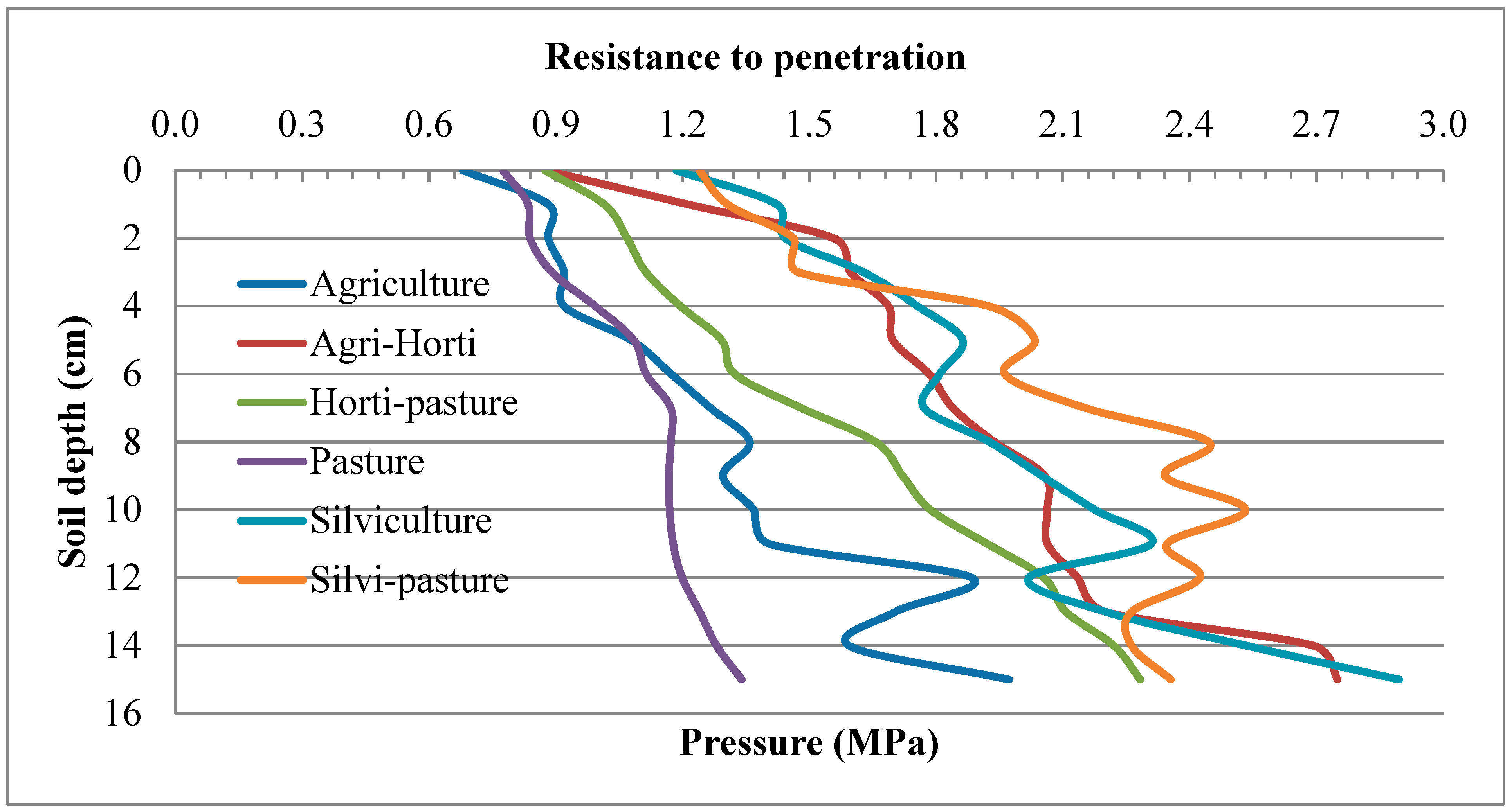 Agriculture 13 00773 g004