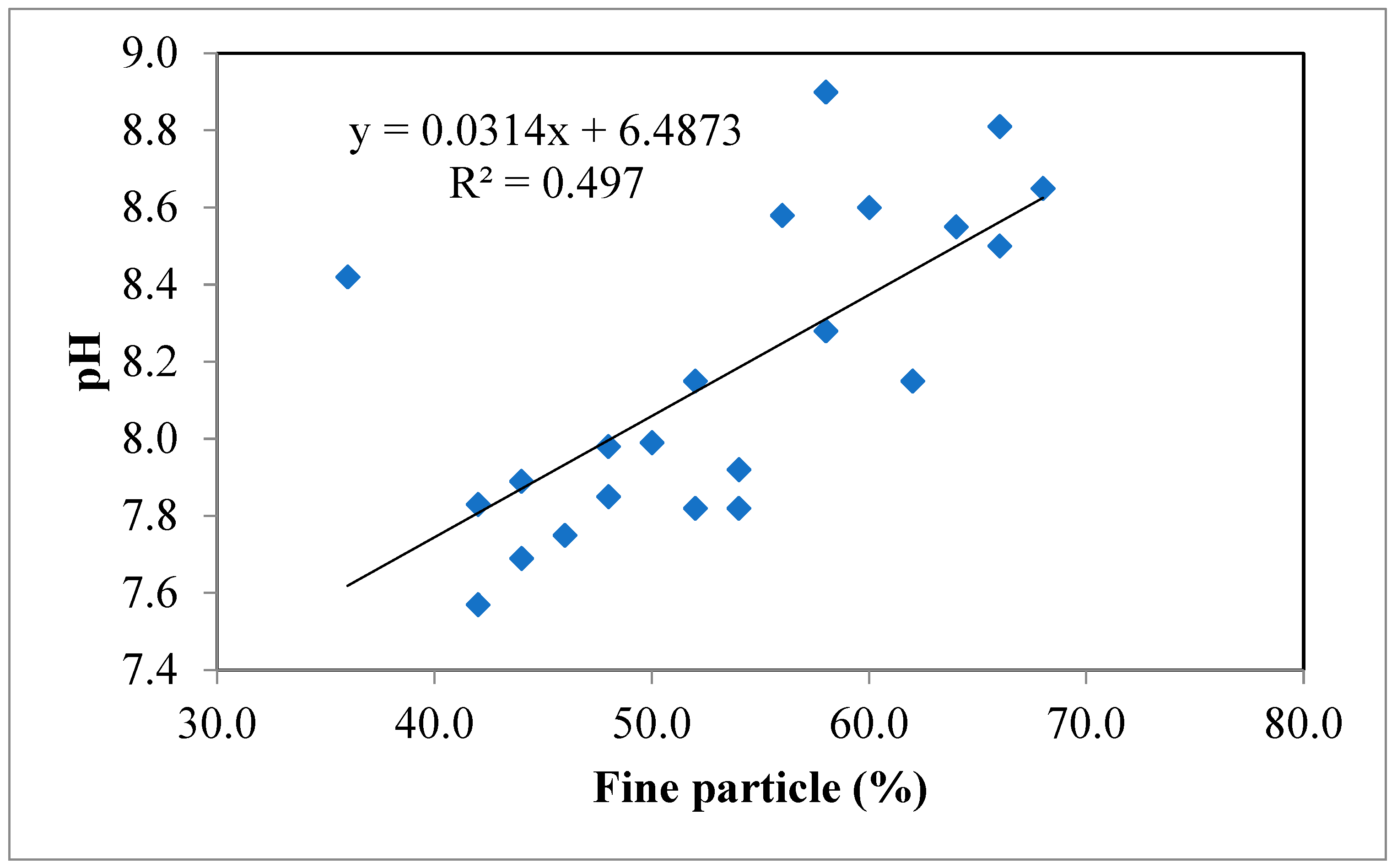 Agriculture 13 00773 g005