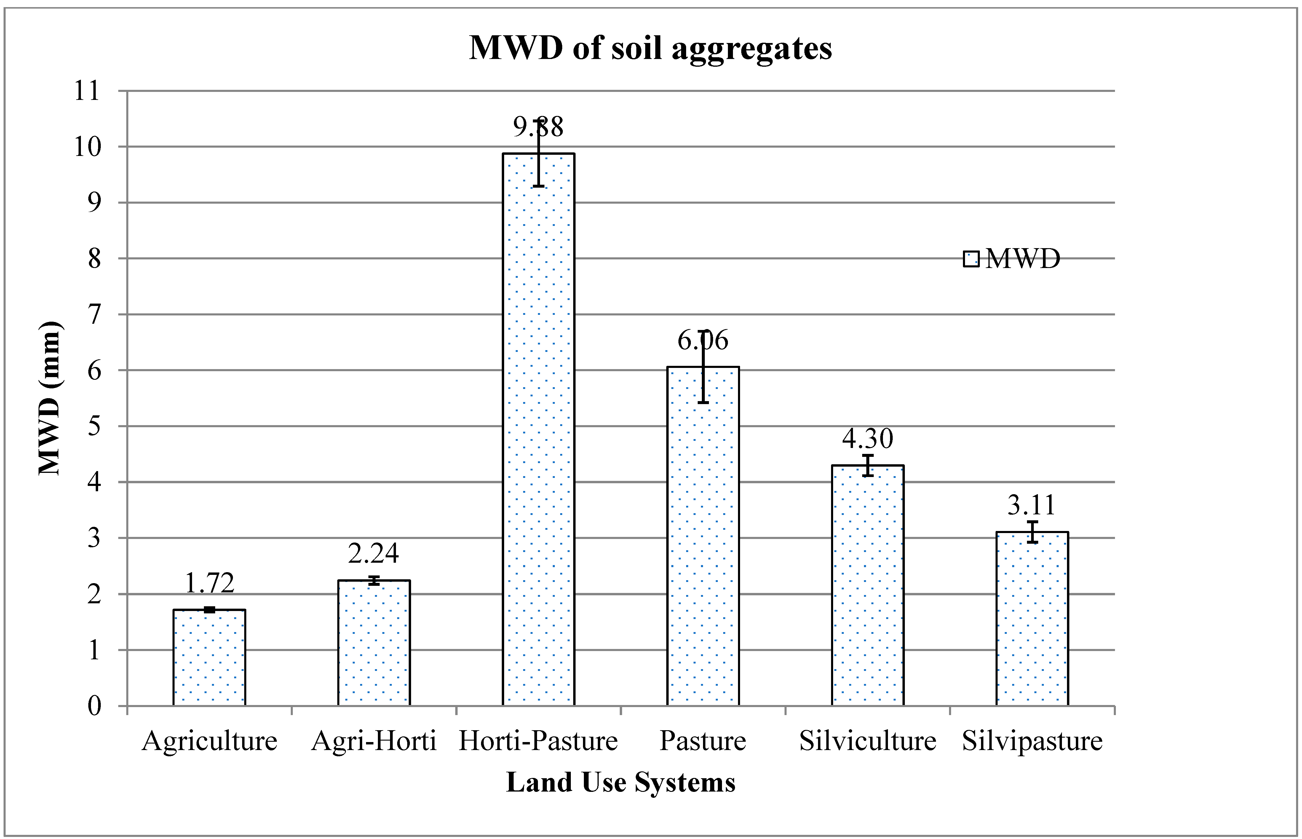 Agriculture 13 00773 g006