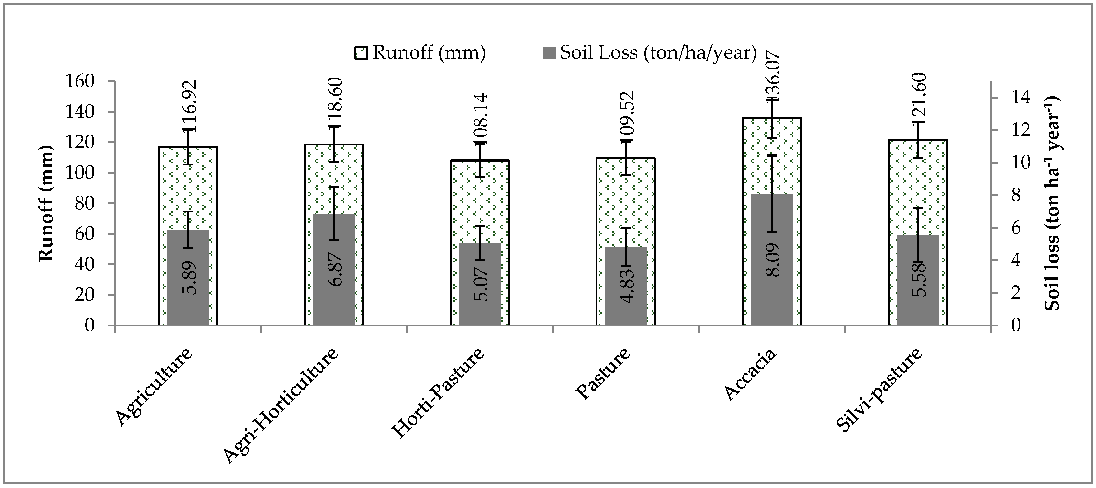 Agriculture 13 00773 g007