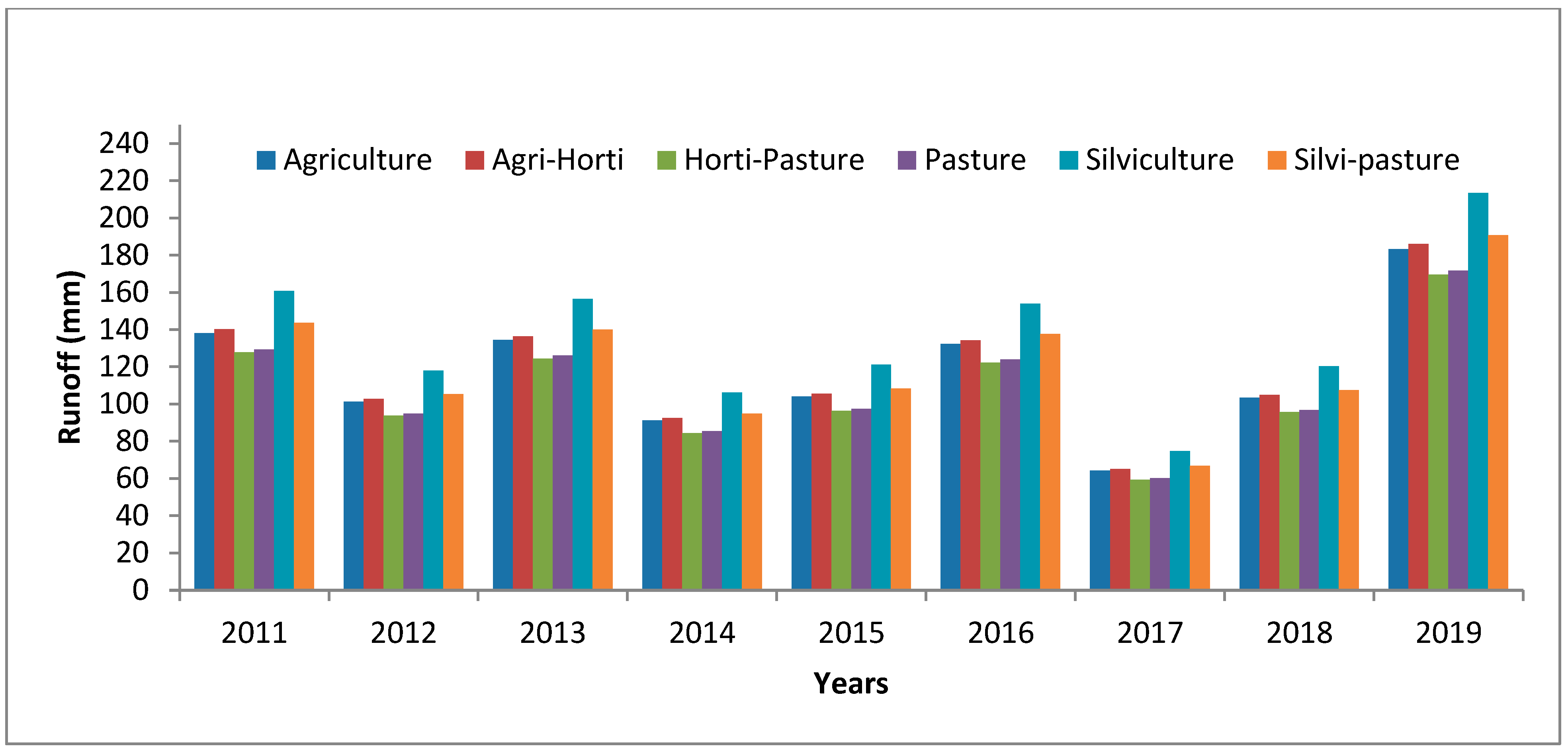 Agriculture 13 00773 g008