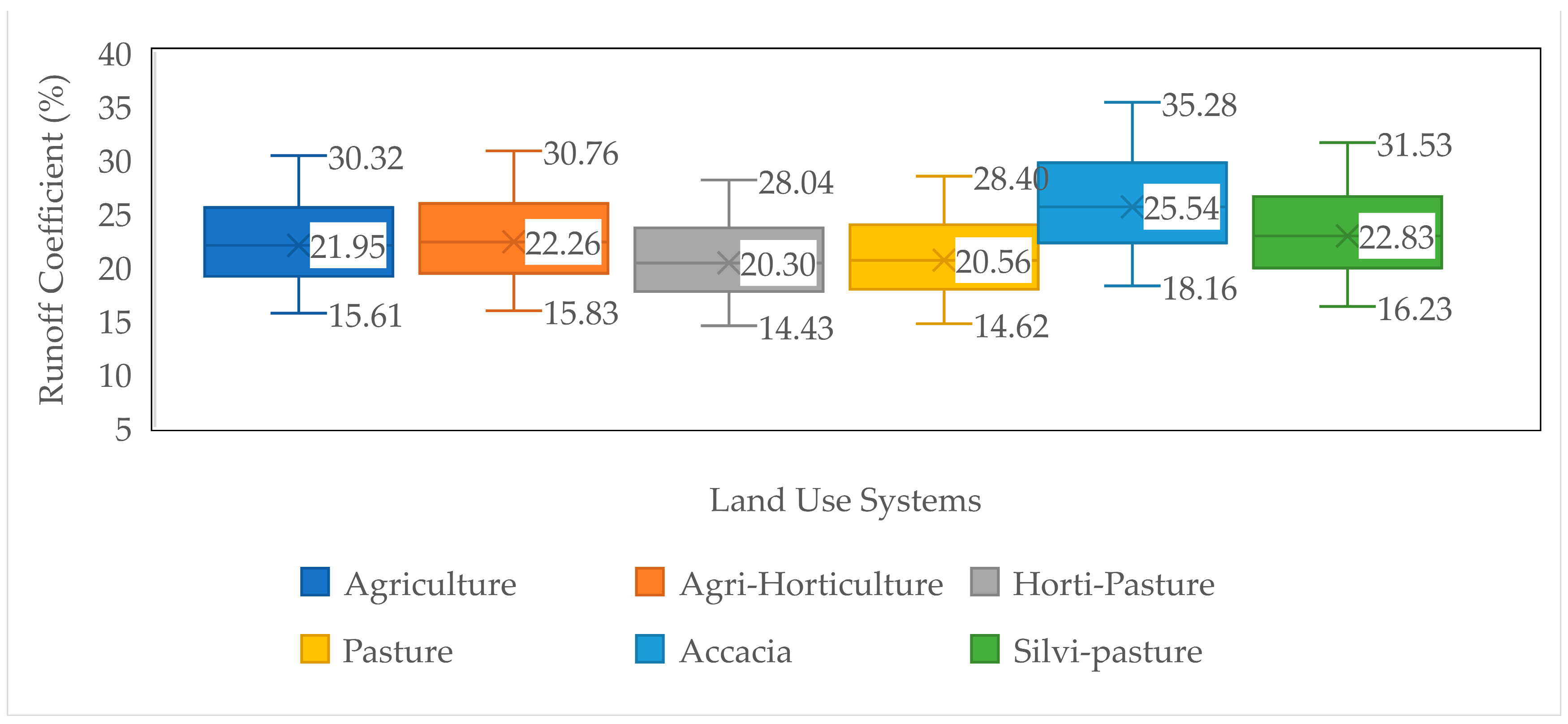 Agriculture 13 00773 g010