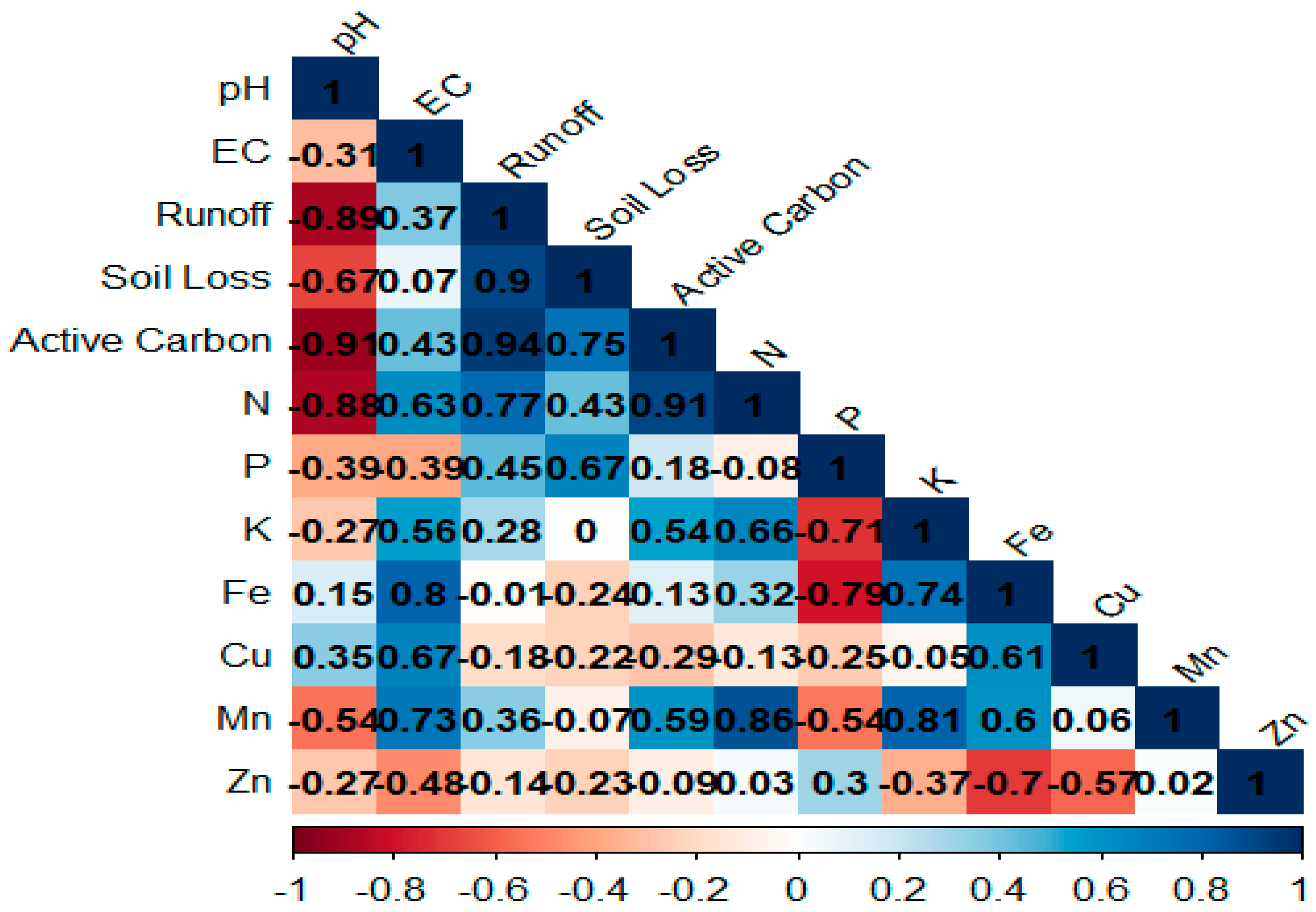 Agriculture 13 00773 g011