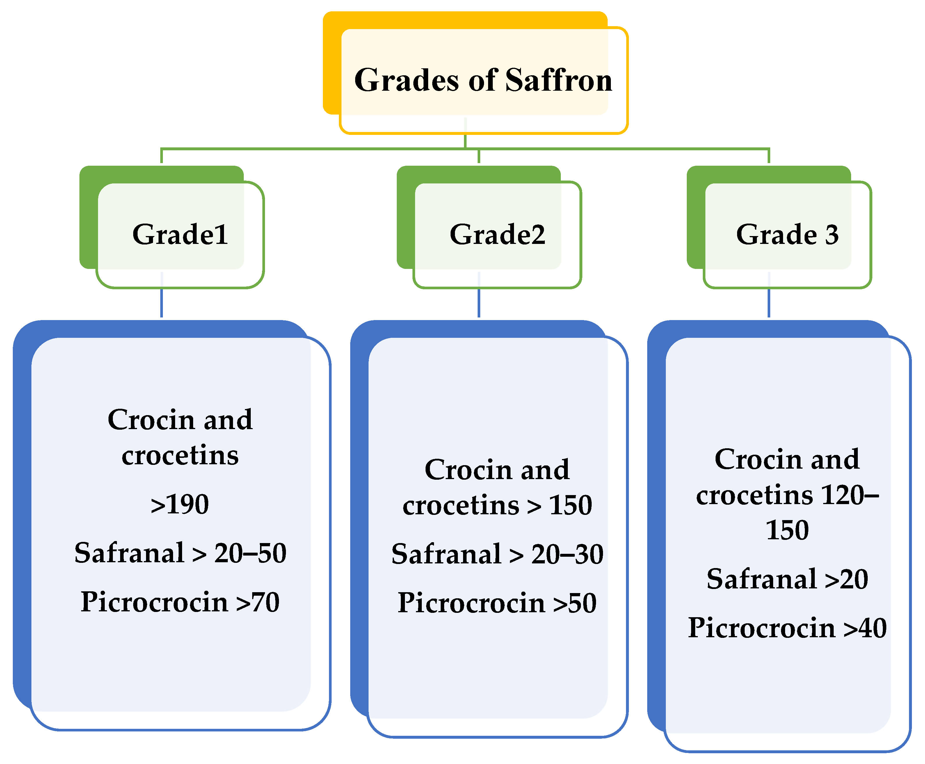 Agriculture 13 00776 g001