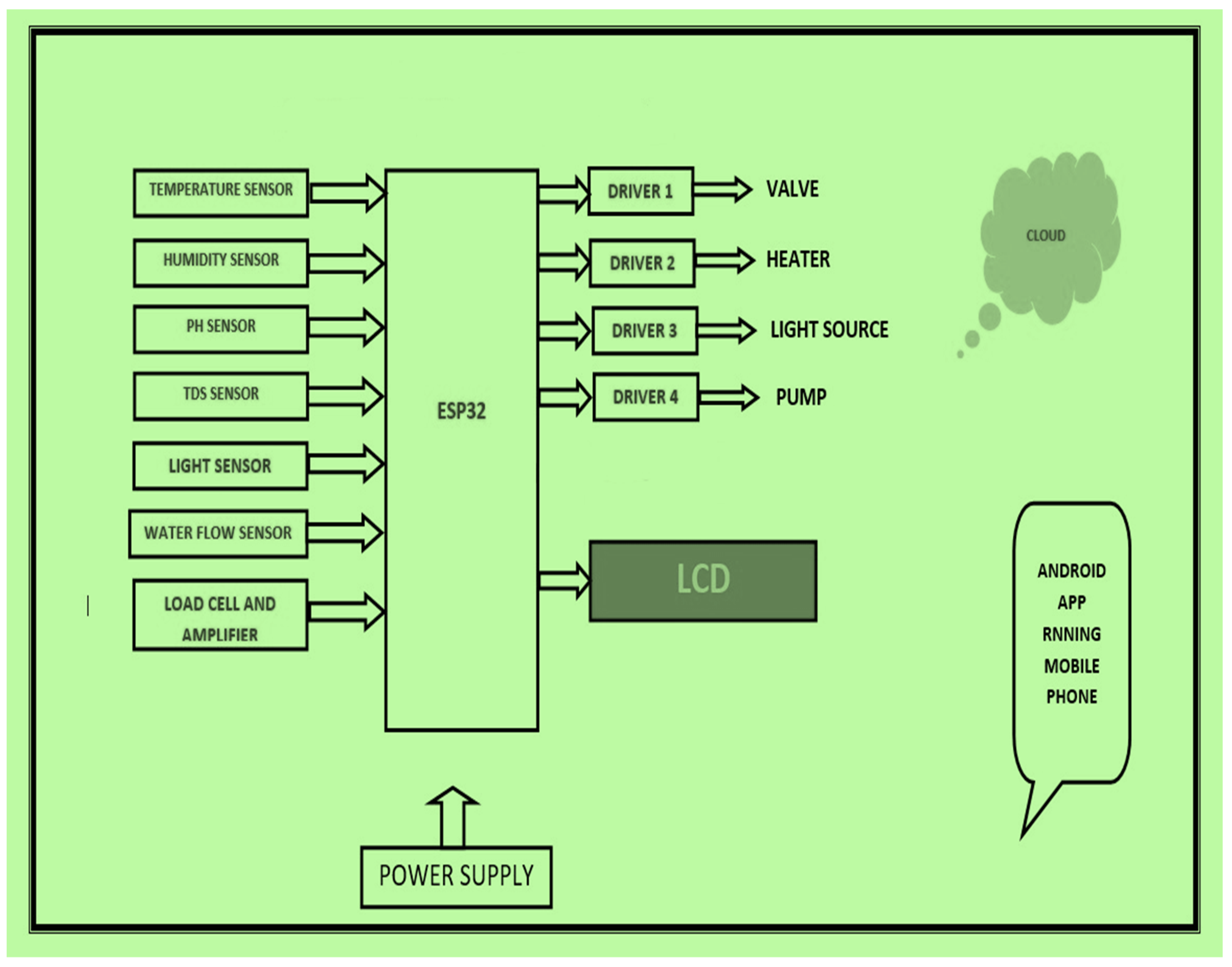Agriculture 13 00776 g003