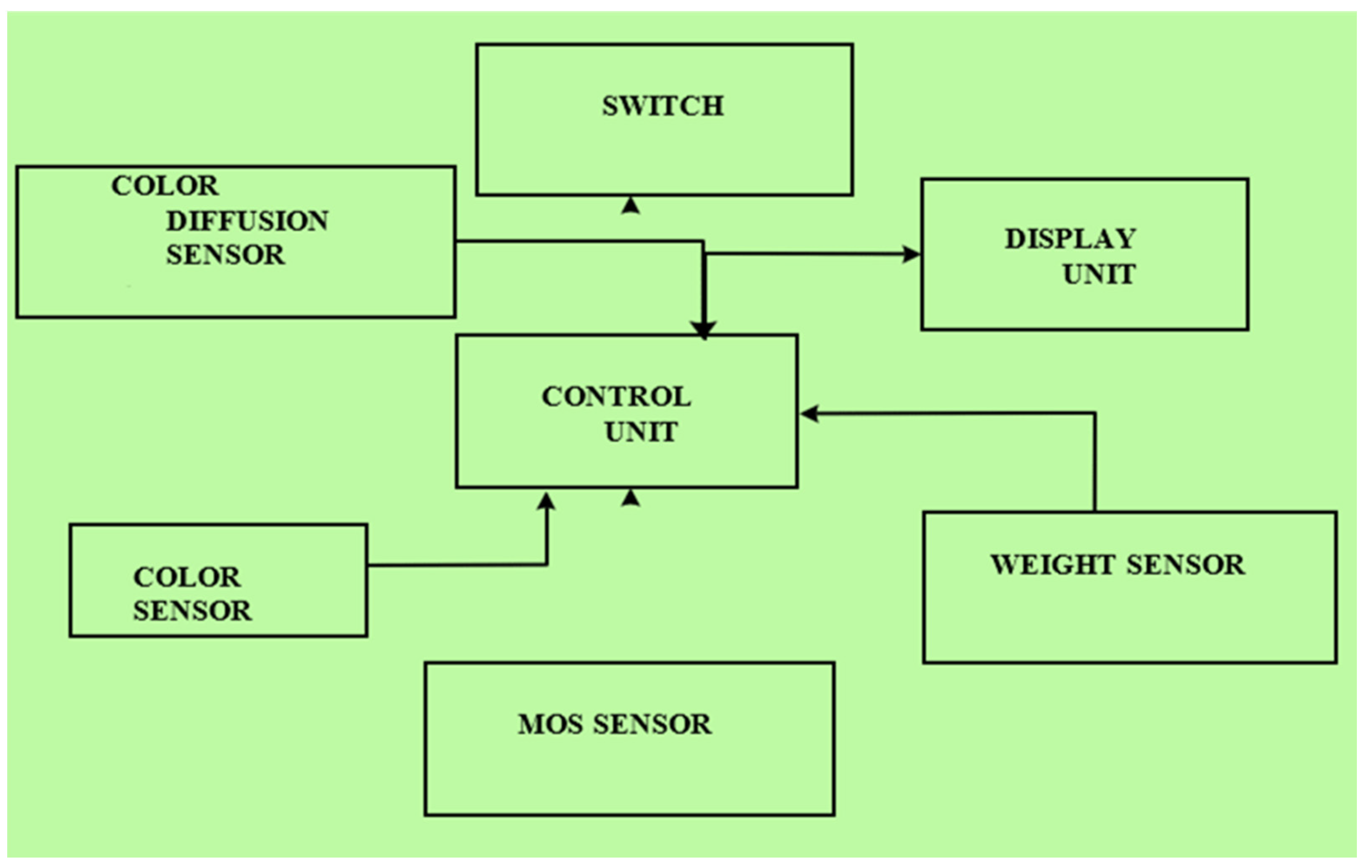 Agriculture 13 00776 g006