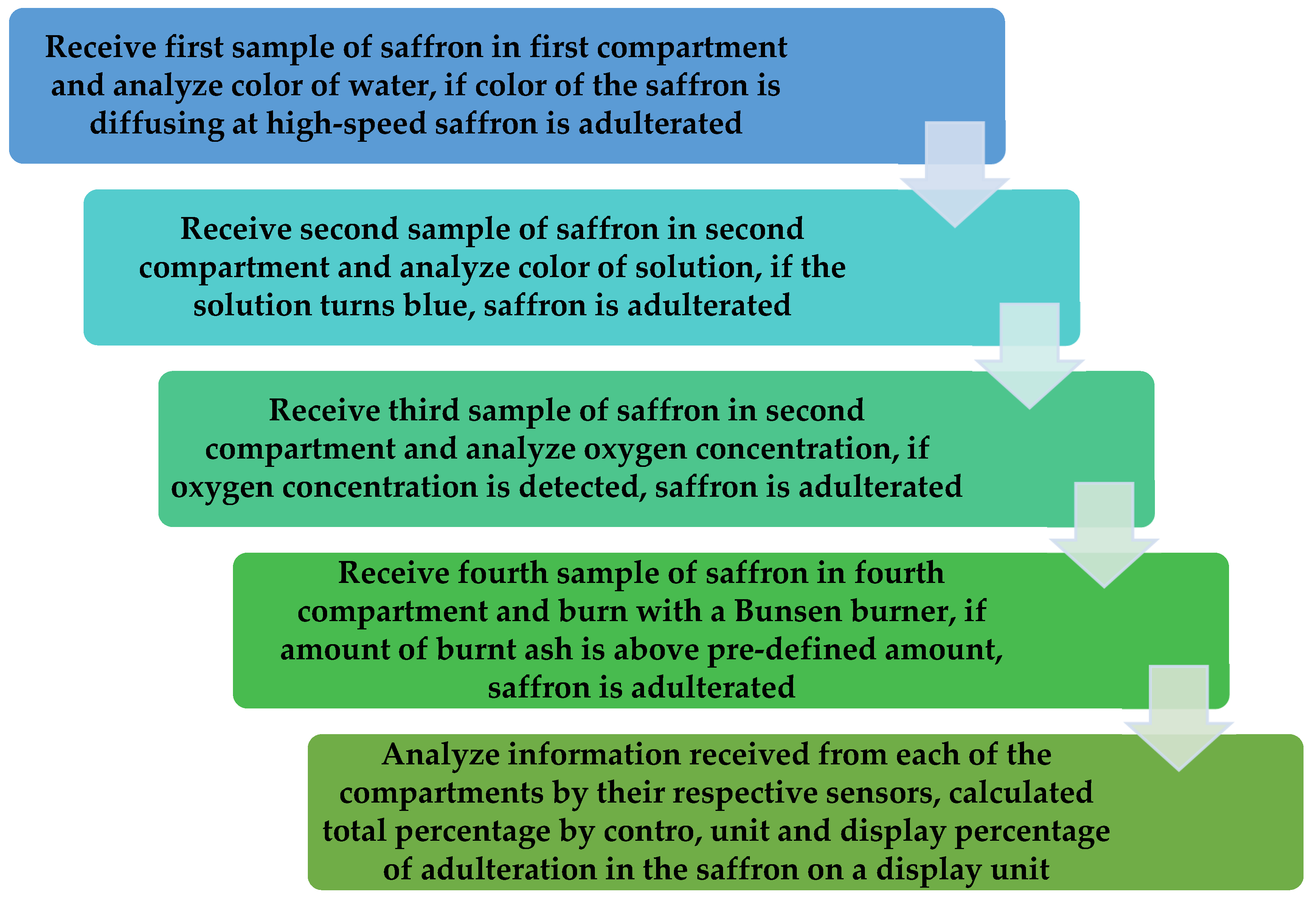 Agriculture 13 00776 g007