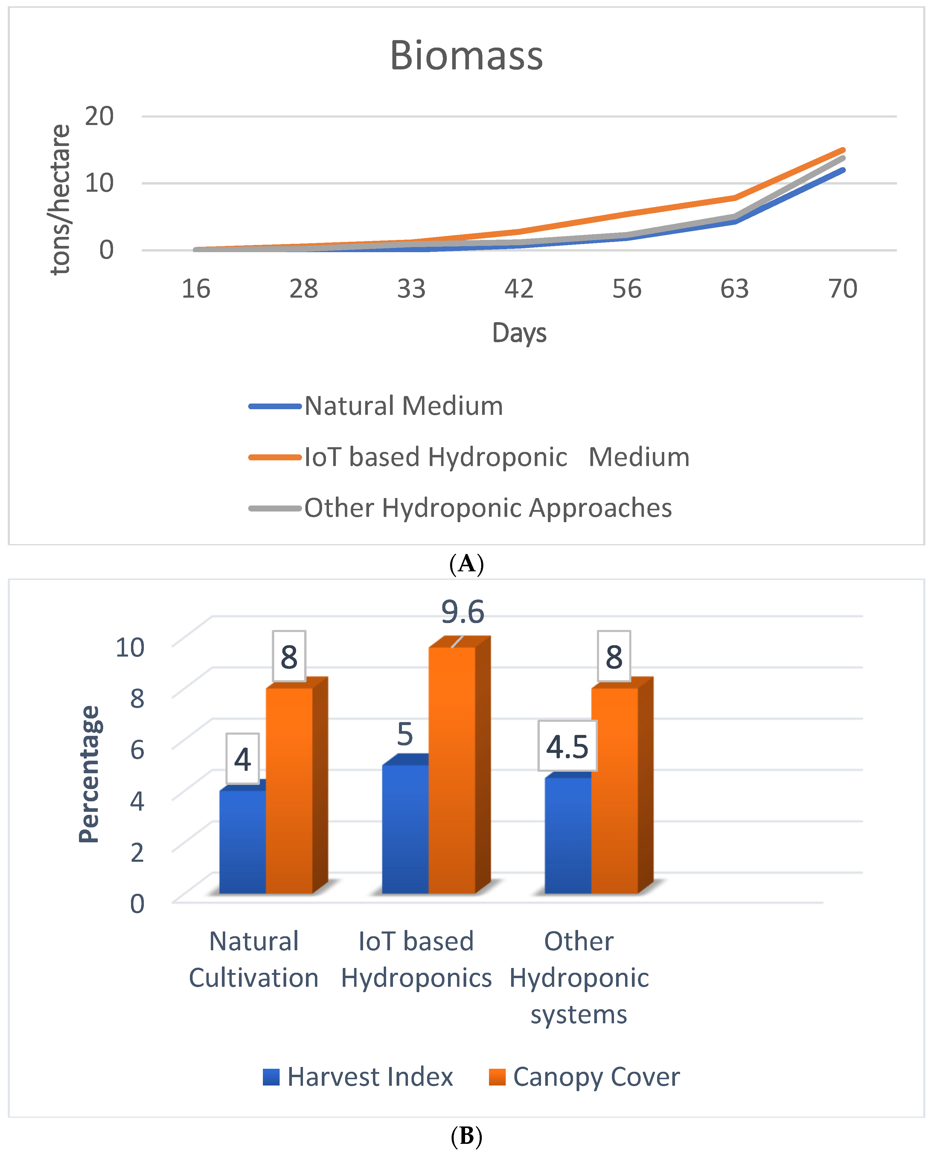 Agriculture 13 00776 g012