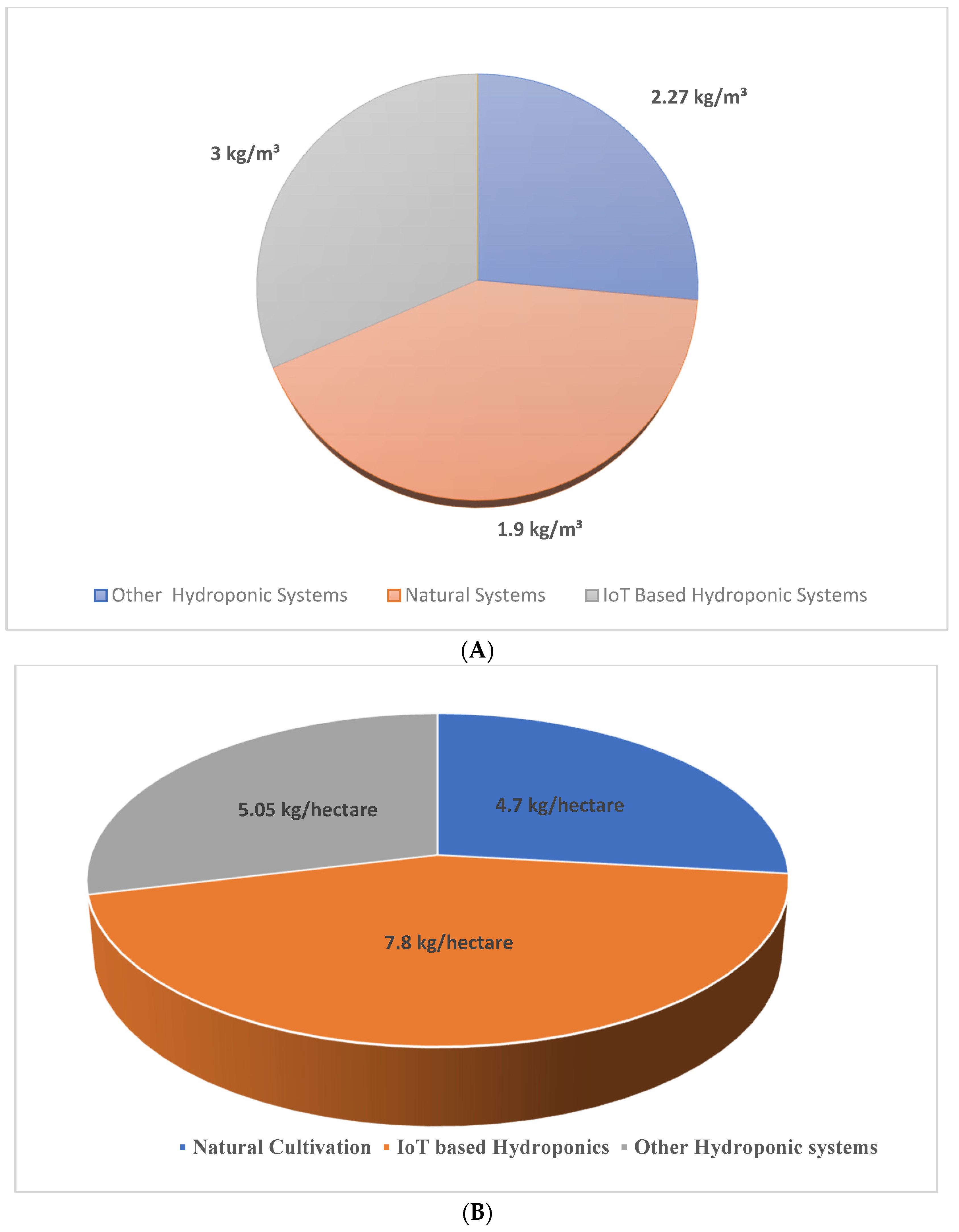 Agriculture 13 00776 g013