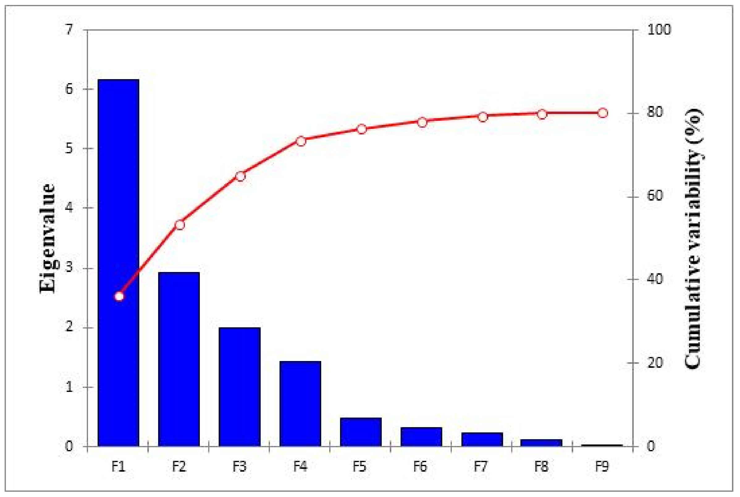 Agriculture 13 00778 g006