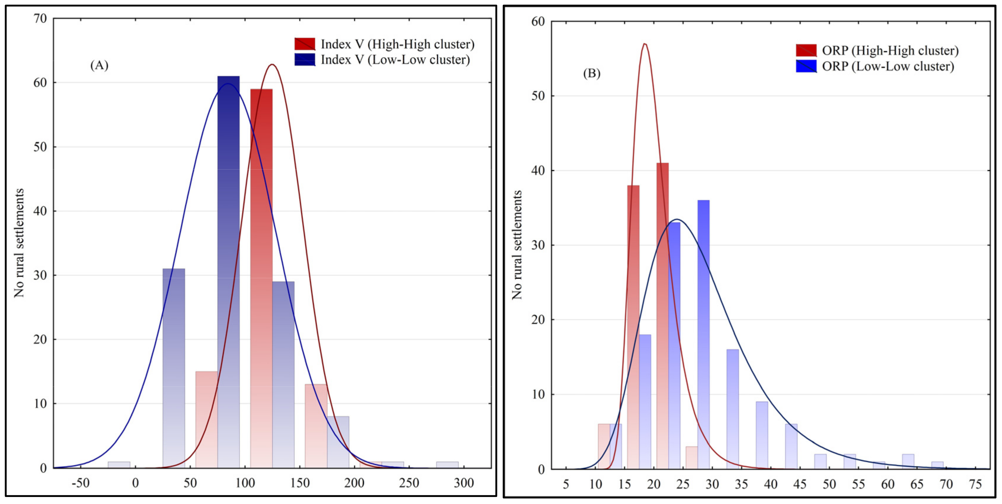 Agriculture 13 00778 g007