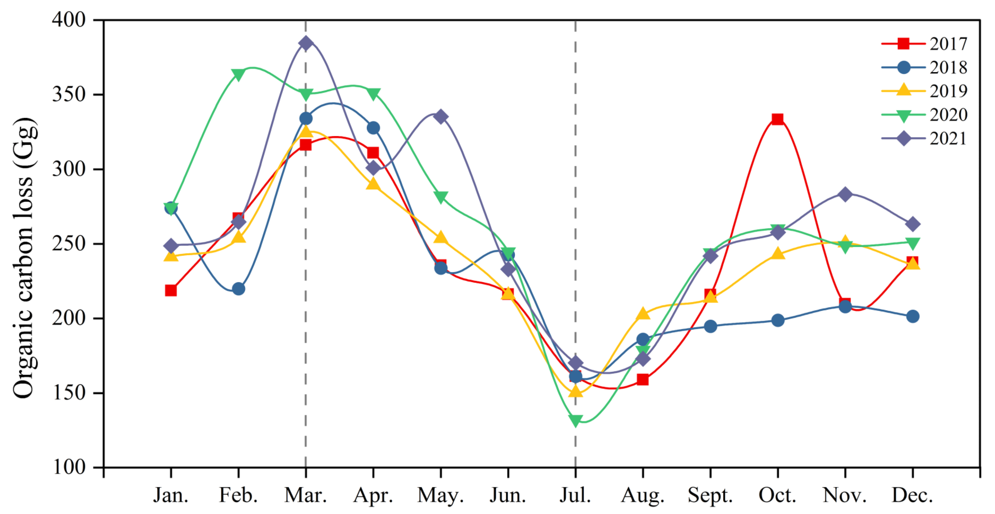 Agriculture 13 00781 g005 Agriculture 13 00781 g005