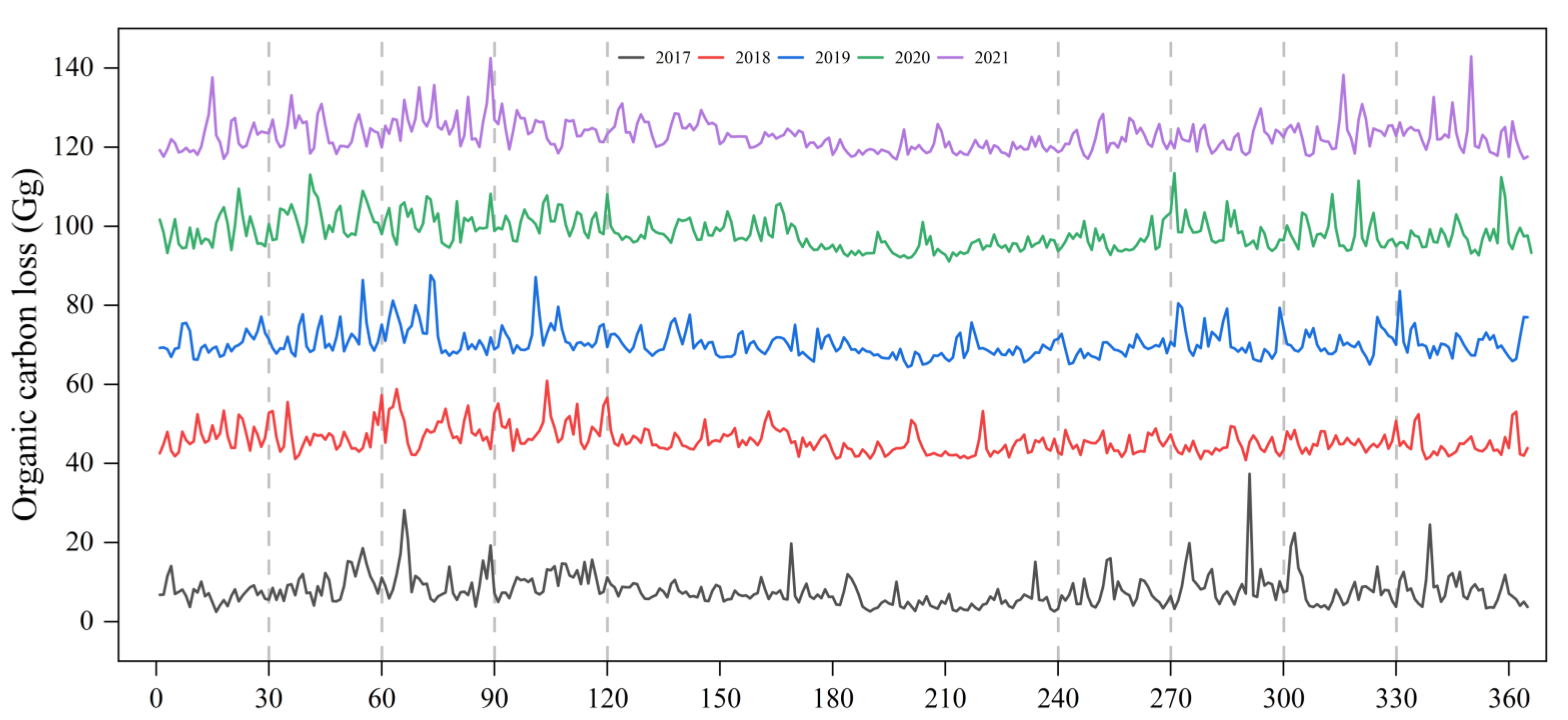 Agriculture 13 00781 g006 Agriculture 13 00781 g006