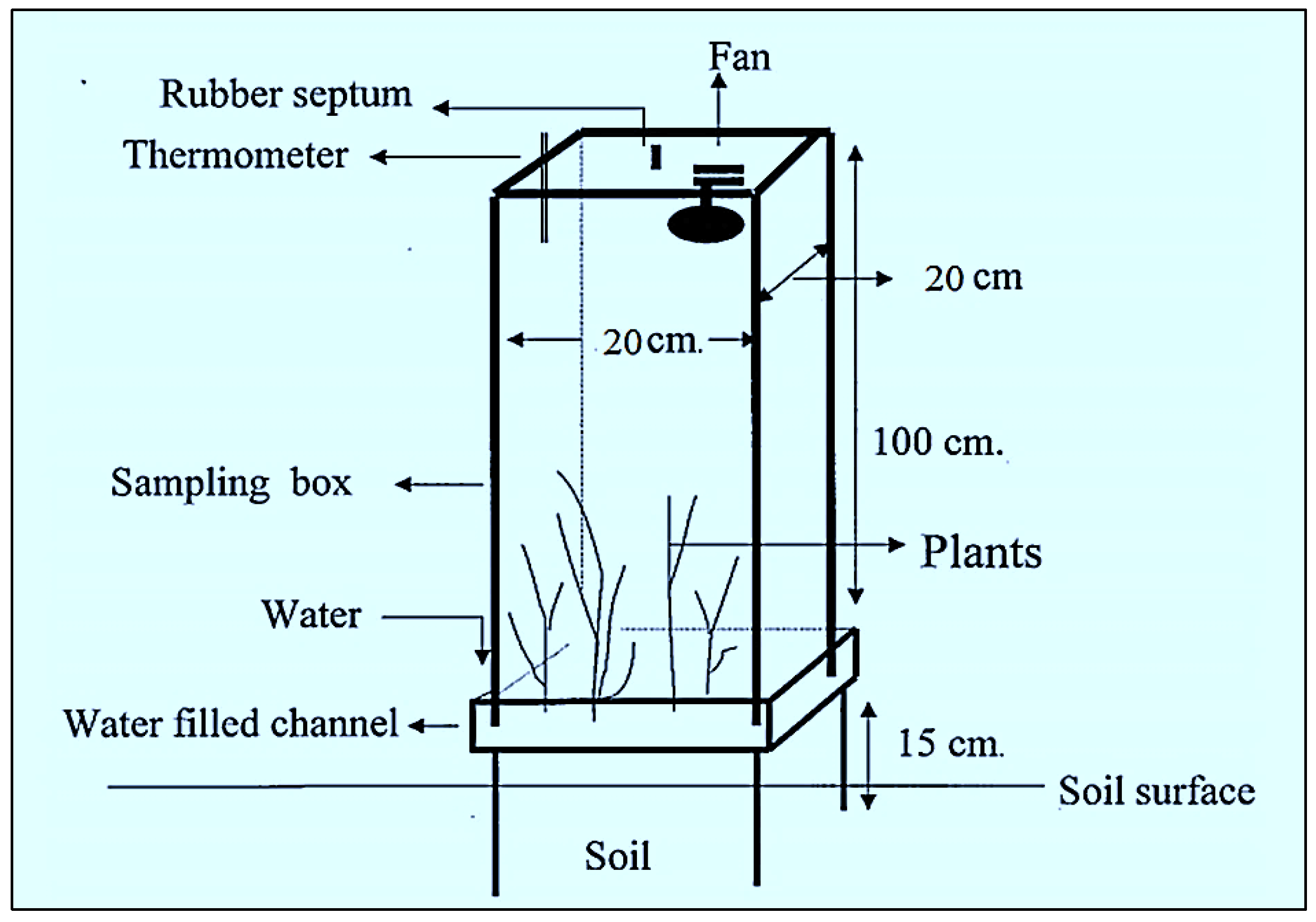 Agriculture 13 00784 g002 Agriculture 13 00784 g002