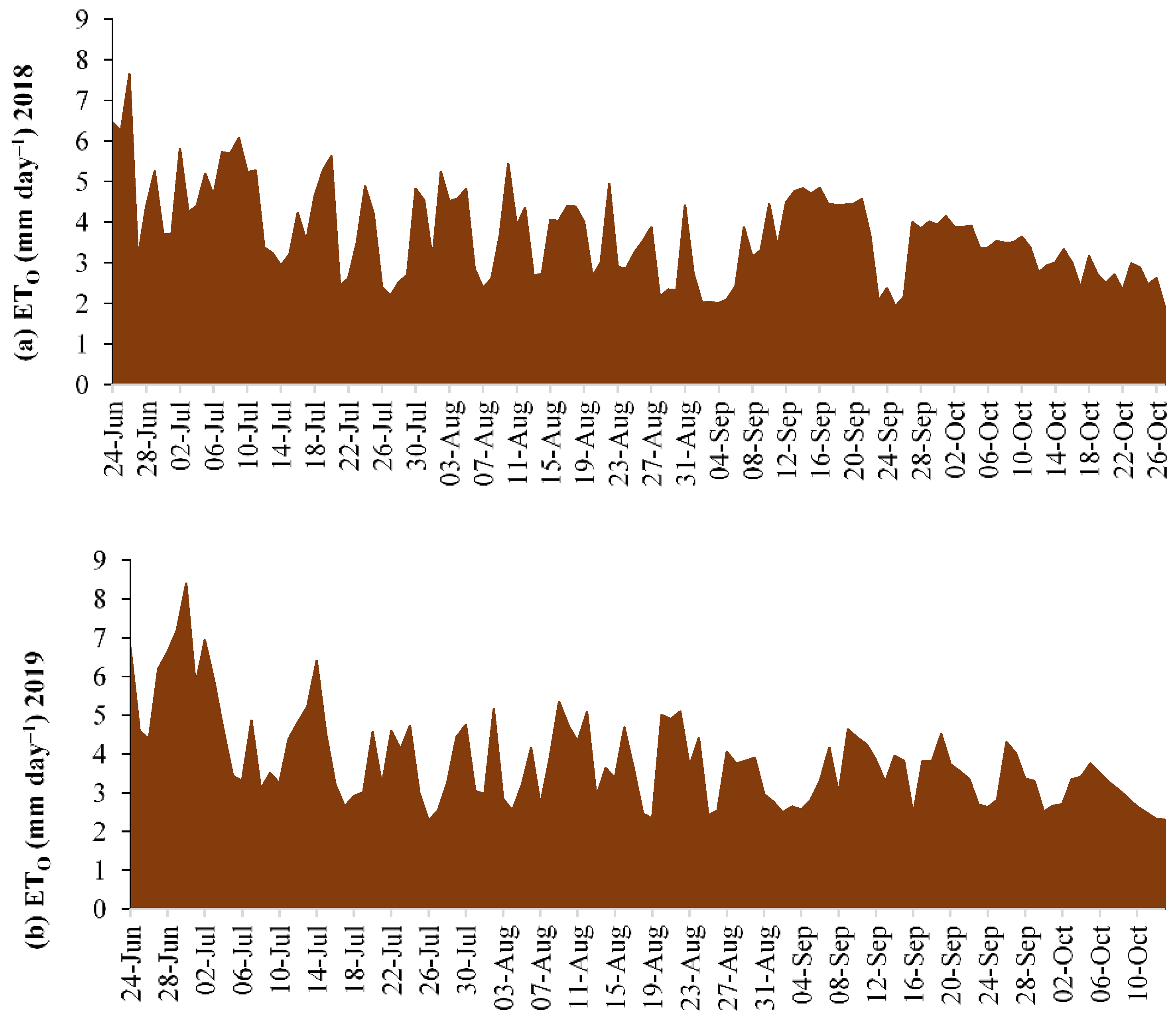 Agriculture 13 00784 g003 Agriculture 13 00784 g003