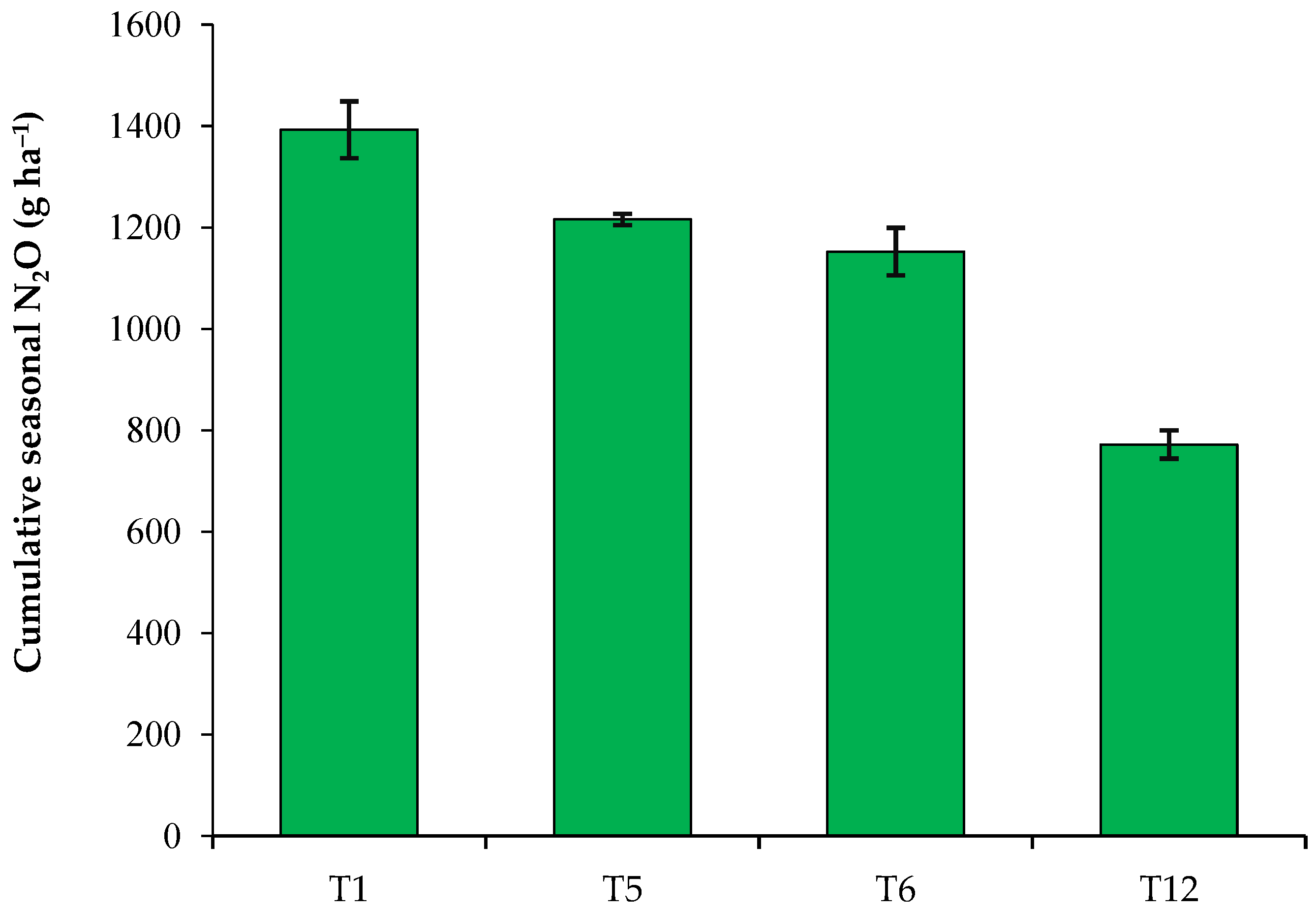 Agriculture 13 00784 g005 Agriculture 13 00784 g005