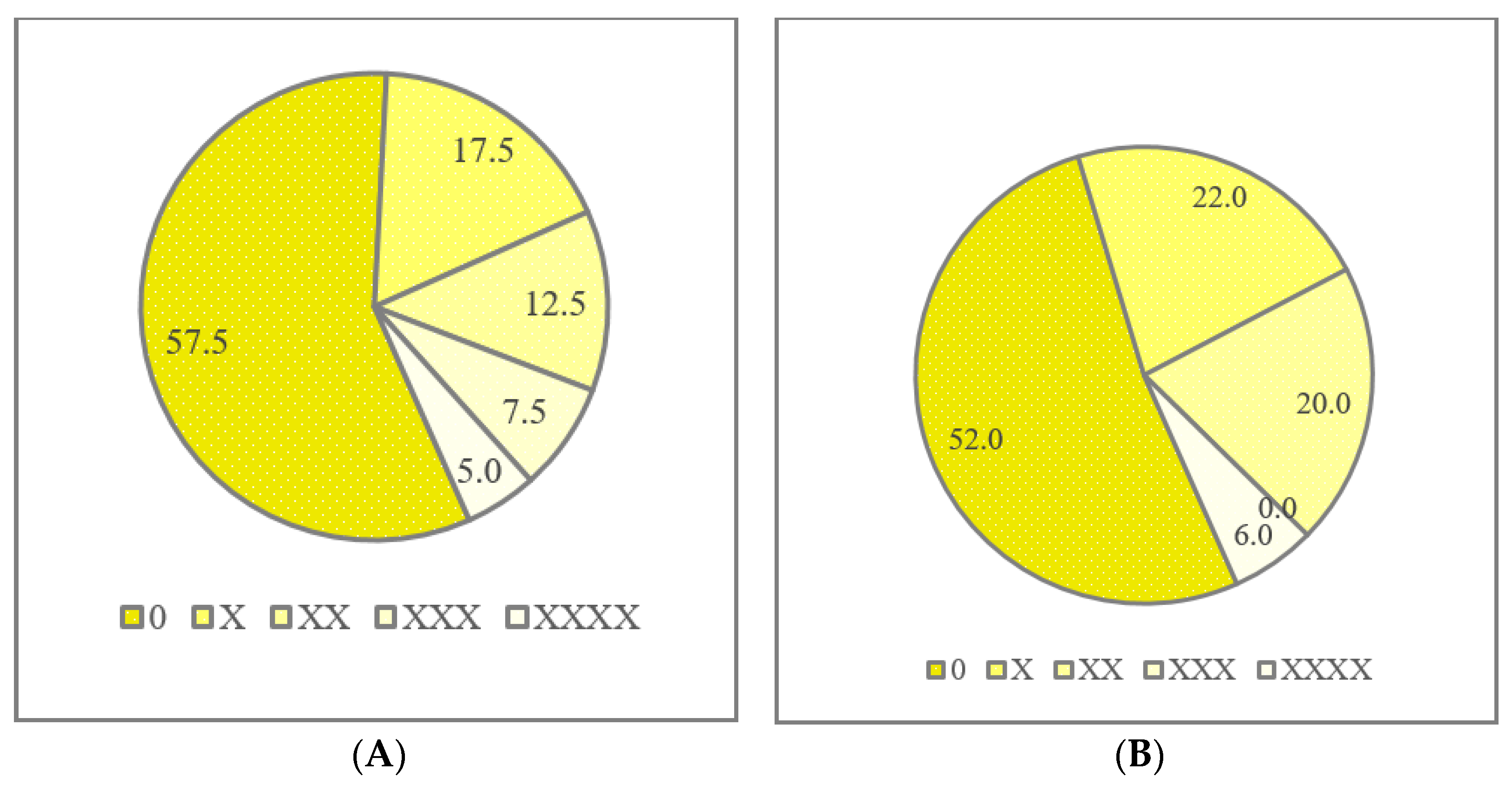 Agriculture 13 00786 g005 Agriculture 13 00786 g005