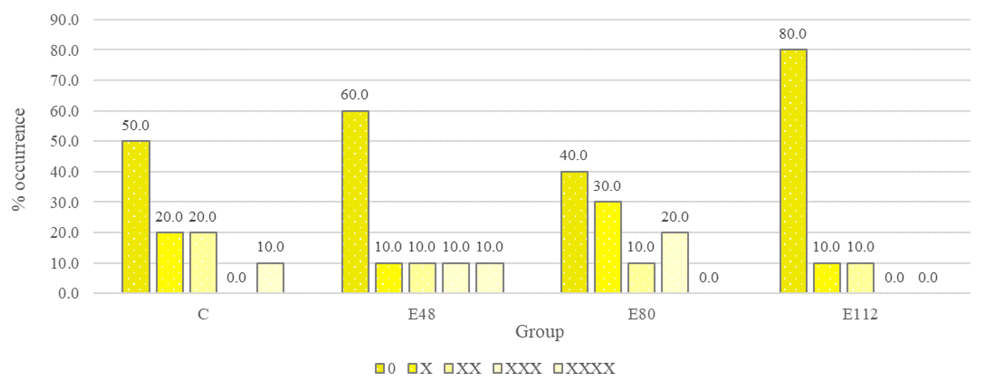 Agriculture 13 00786 g006 Agriculture 13 00786 g006