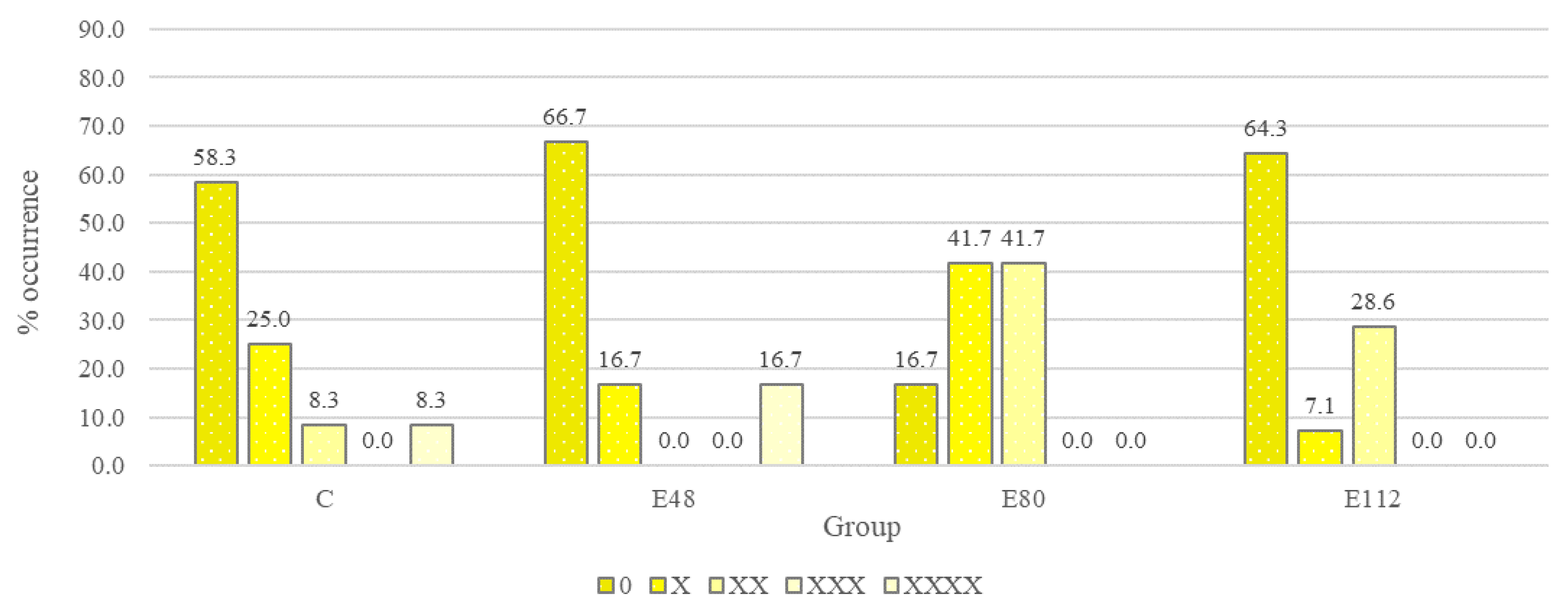 Agriculture 13 00786 g007 Agriculture 13 00786 g007