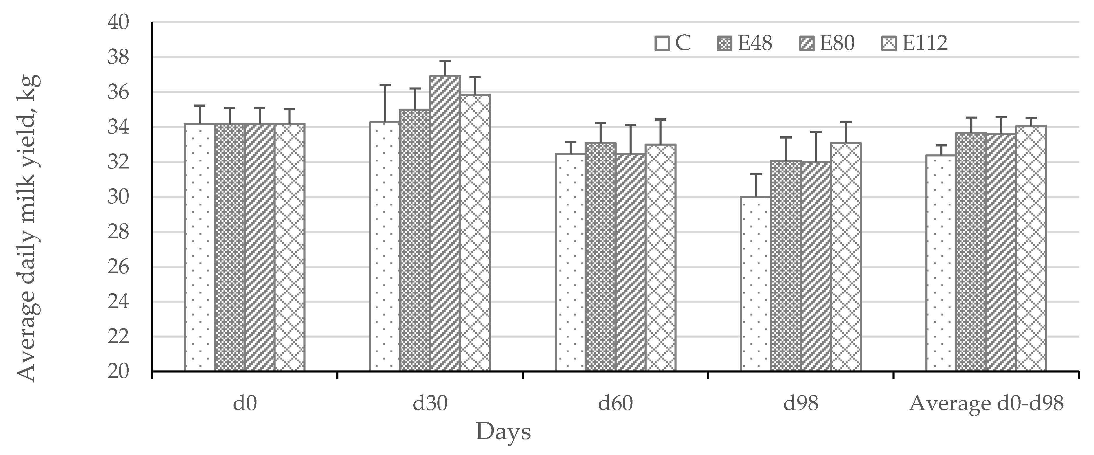 Agriculture 13 00786 g008 Agriculture 13 00786 g008