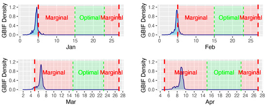 Agriculture 13 00787 g0a1a