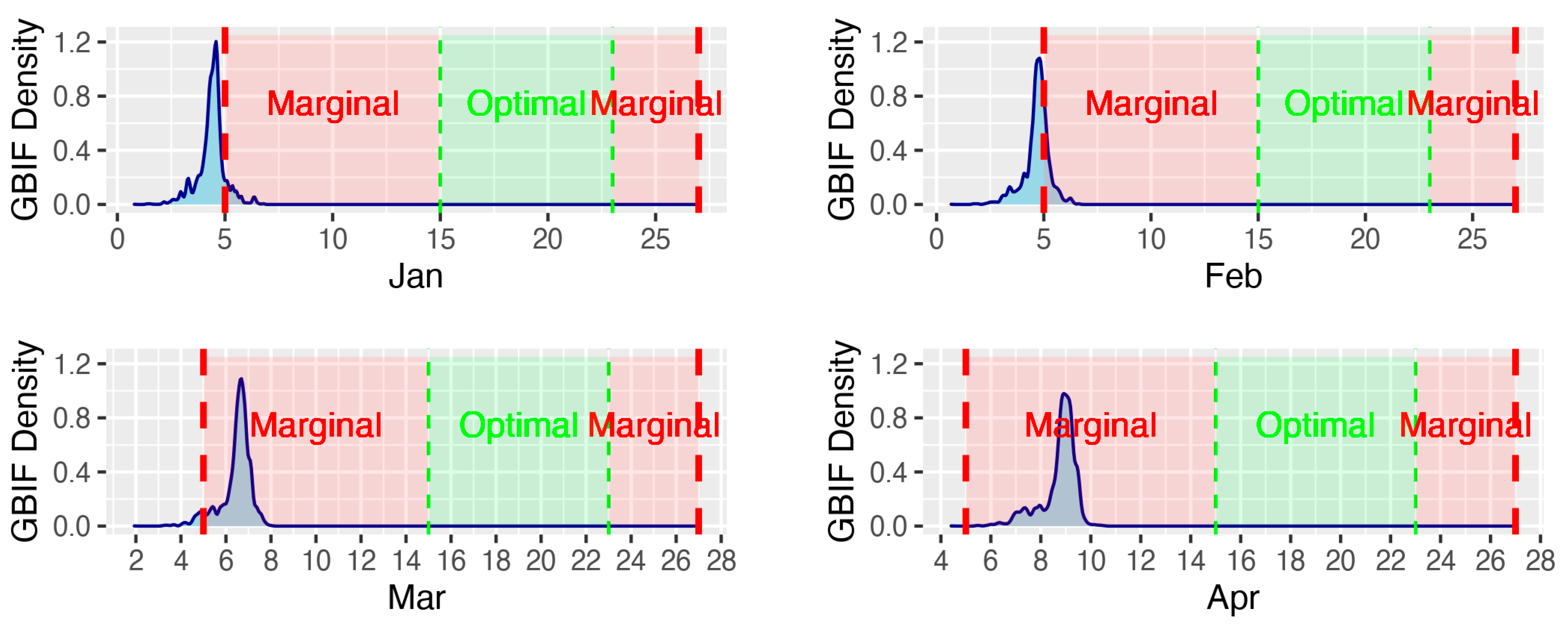 Agriculture 13 00787 g0a1a