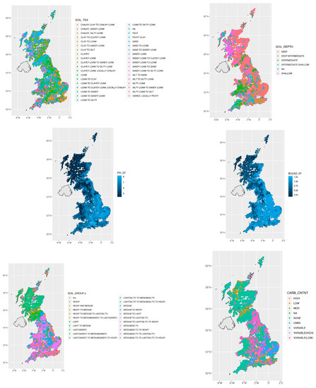 Agriculture 13 00787 g0a2