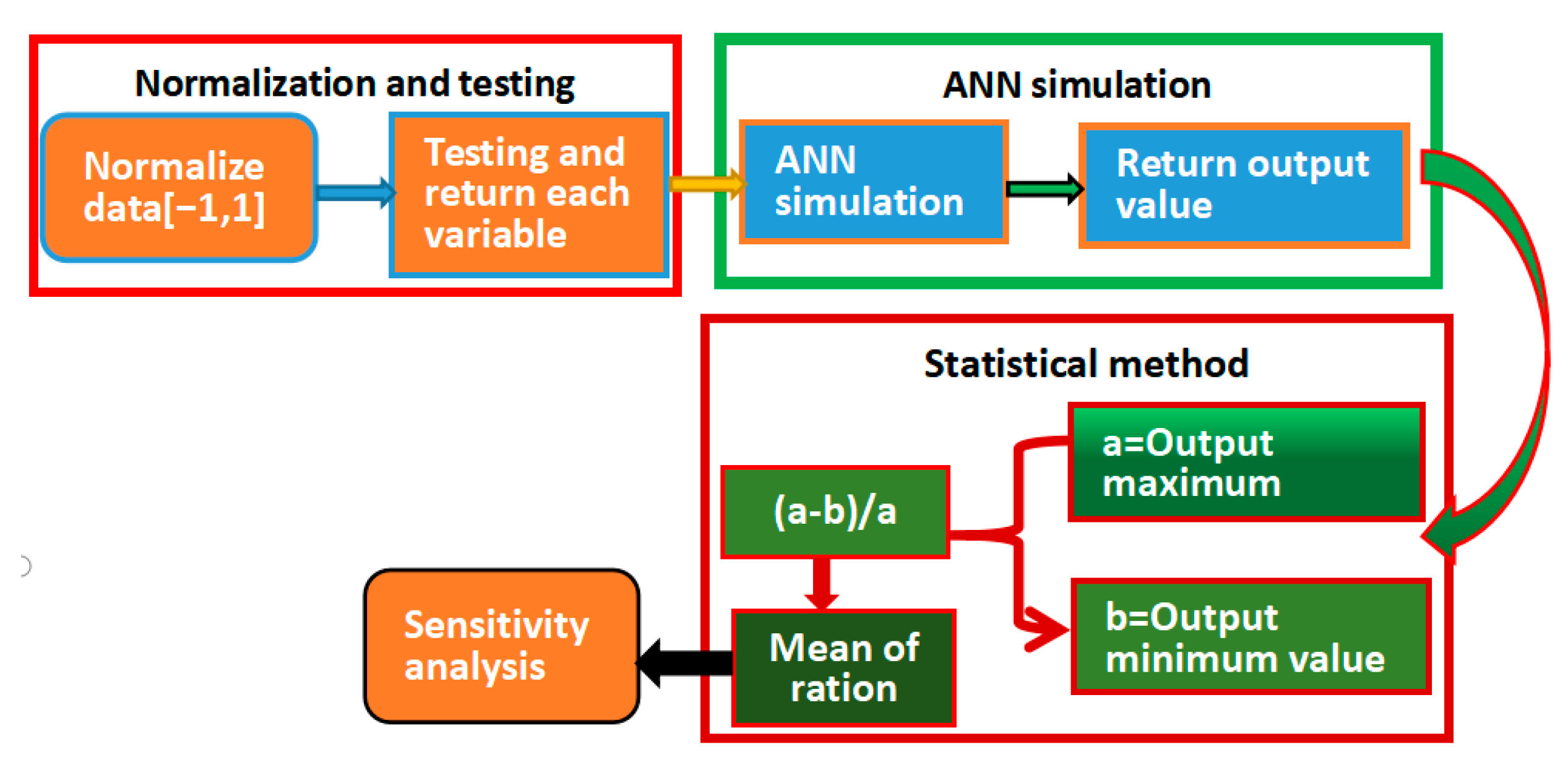 Agriculture 13 00788 g004