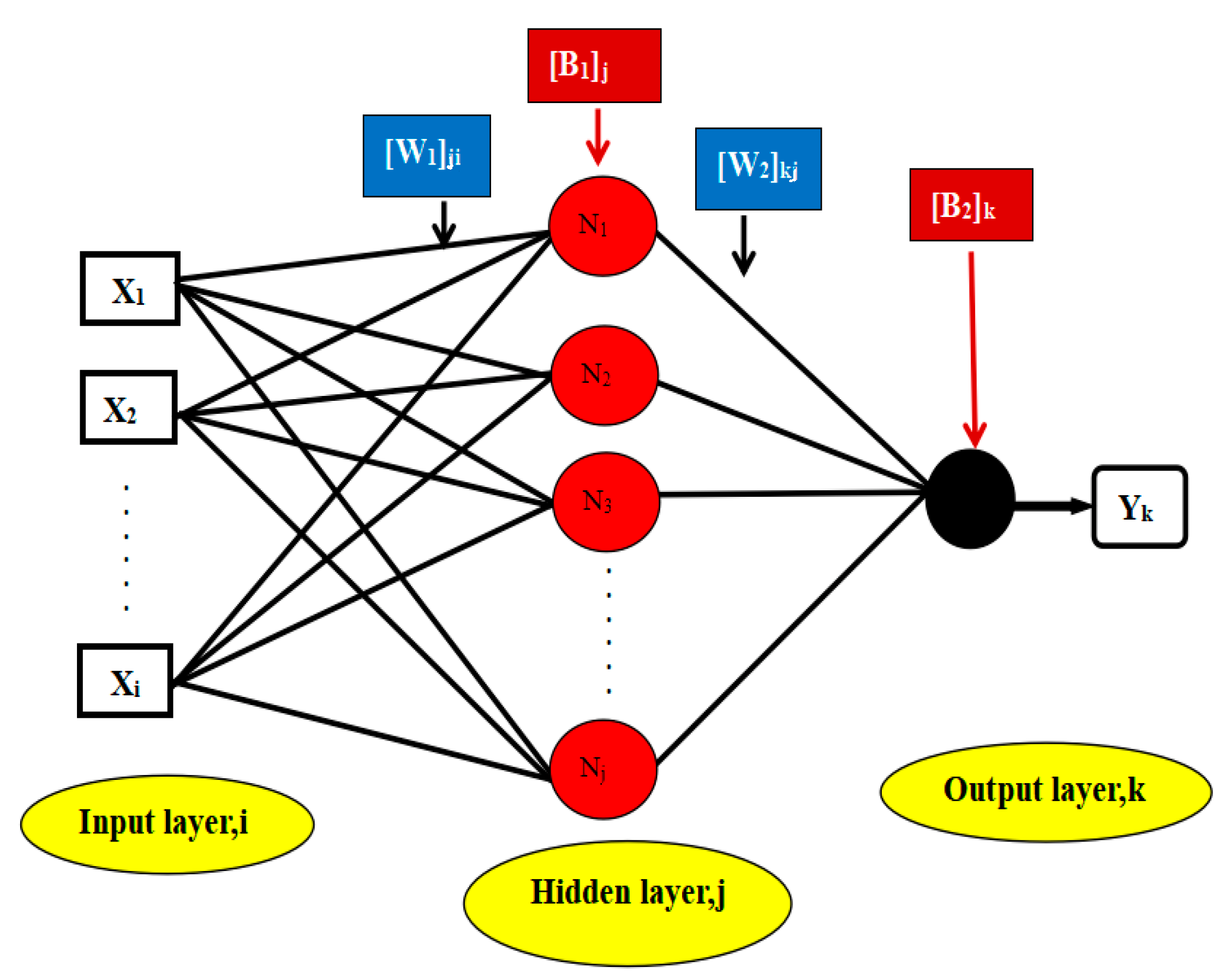 Agriculture 13 00788 g005