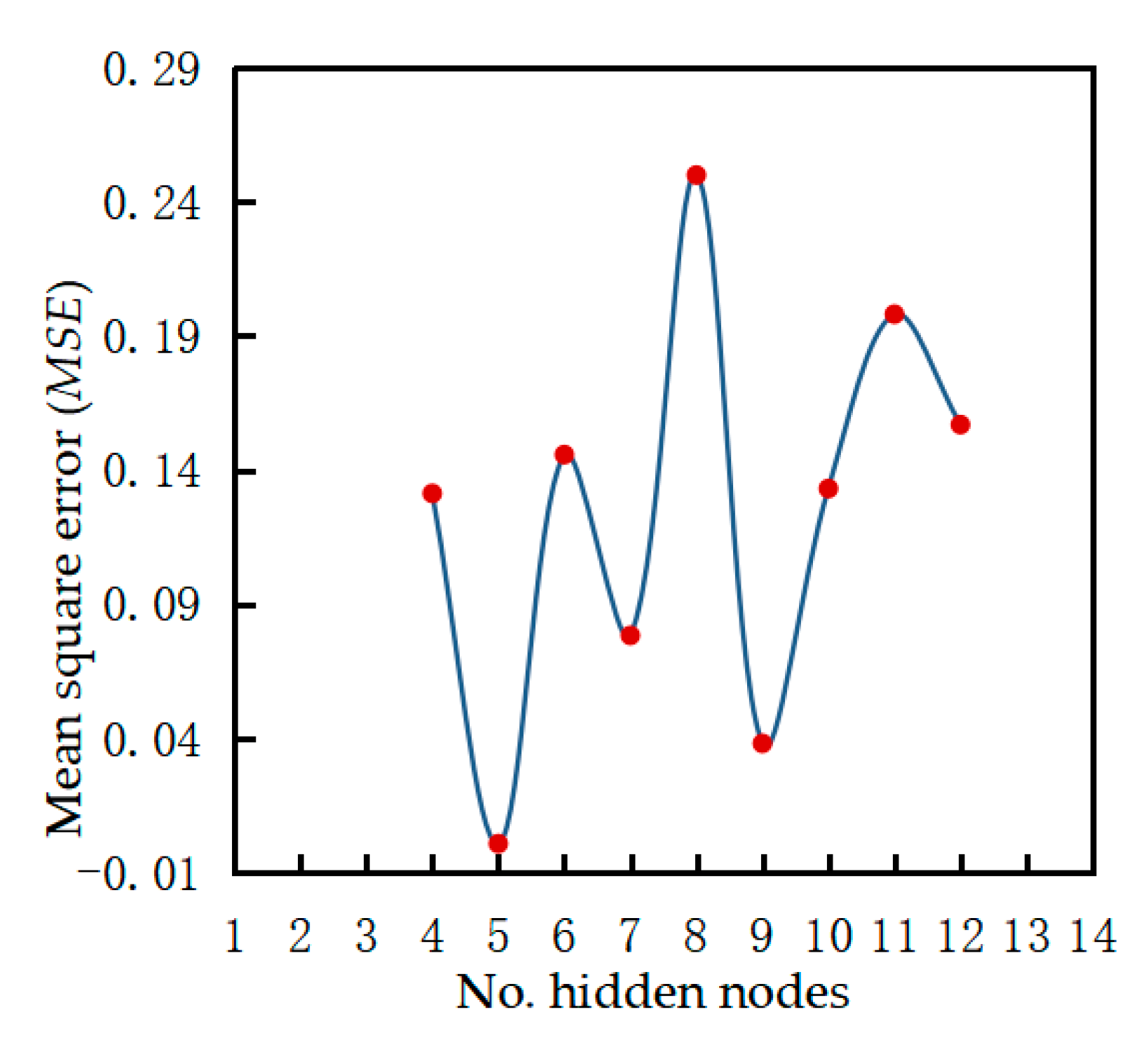 Agriculture 13 00788 g007