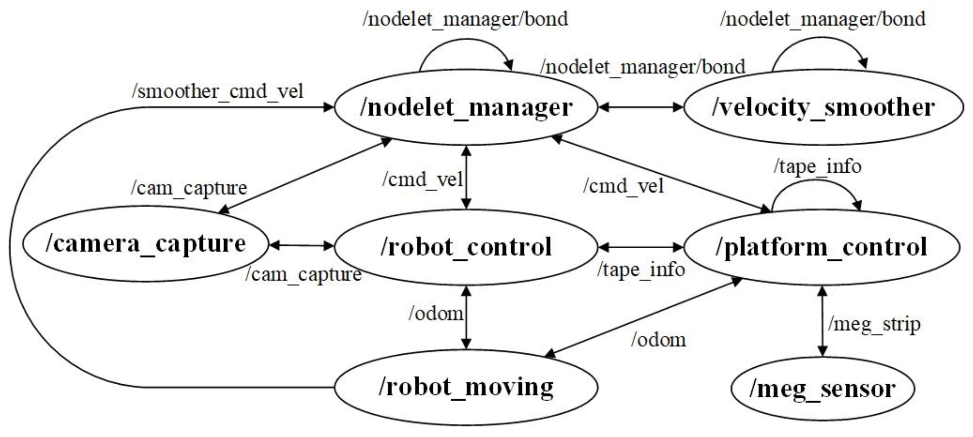 Agriculture 13 00791 g003