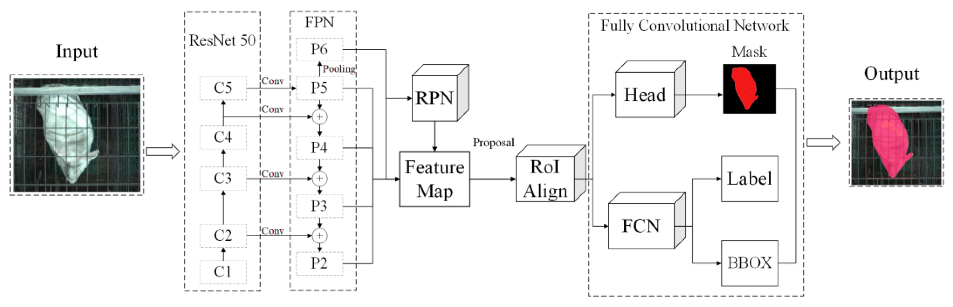 Agriculture 13 00791 g005
